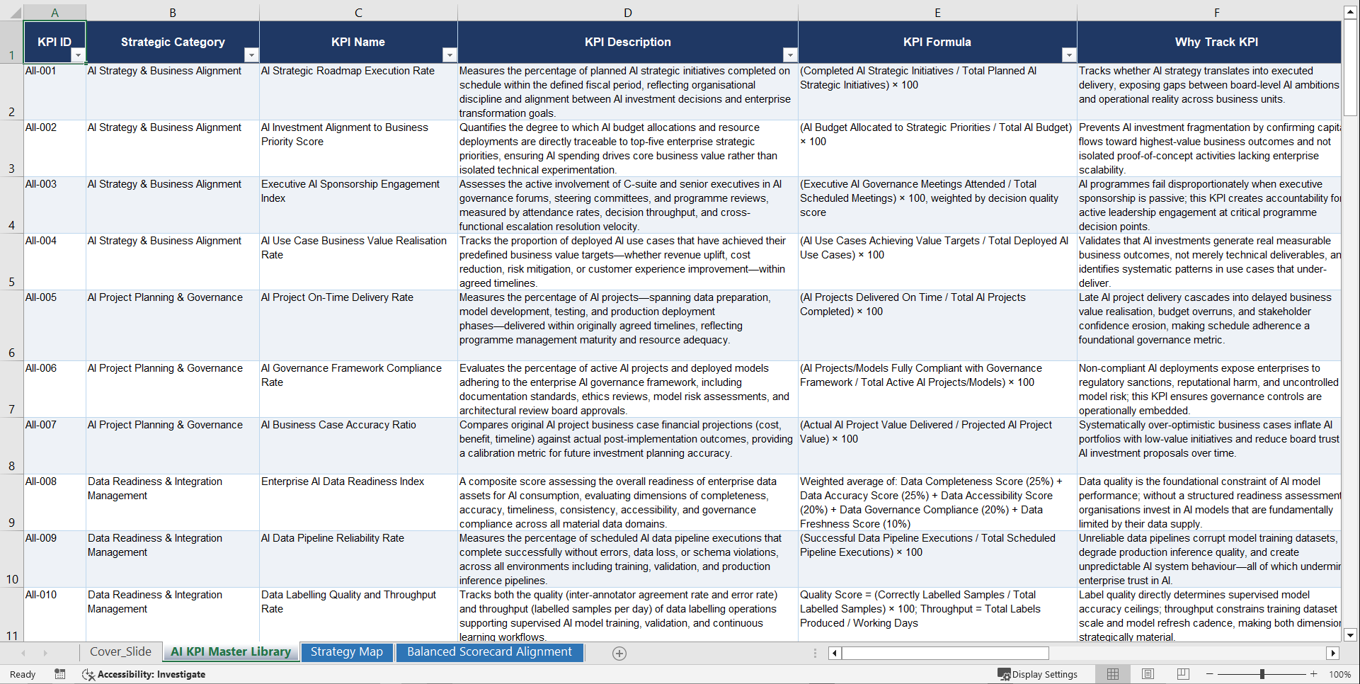 AI Implementation KPIs & Benchmarks (Excel template (XLSX)) Preview Image