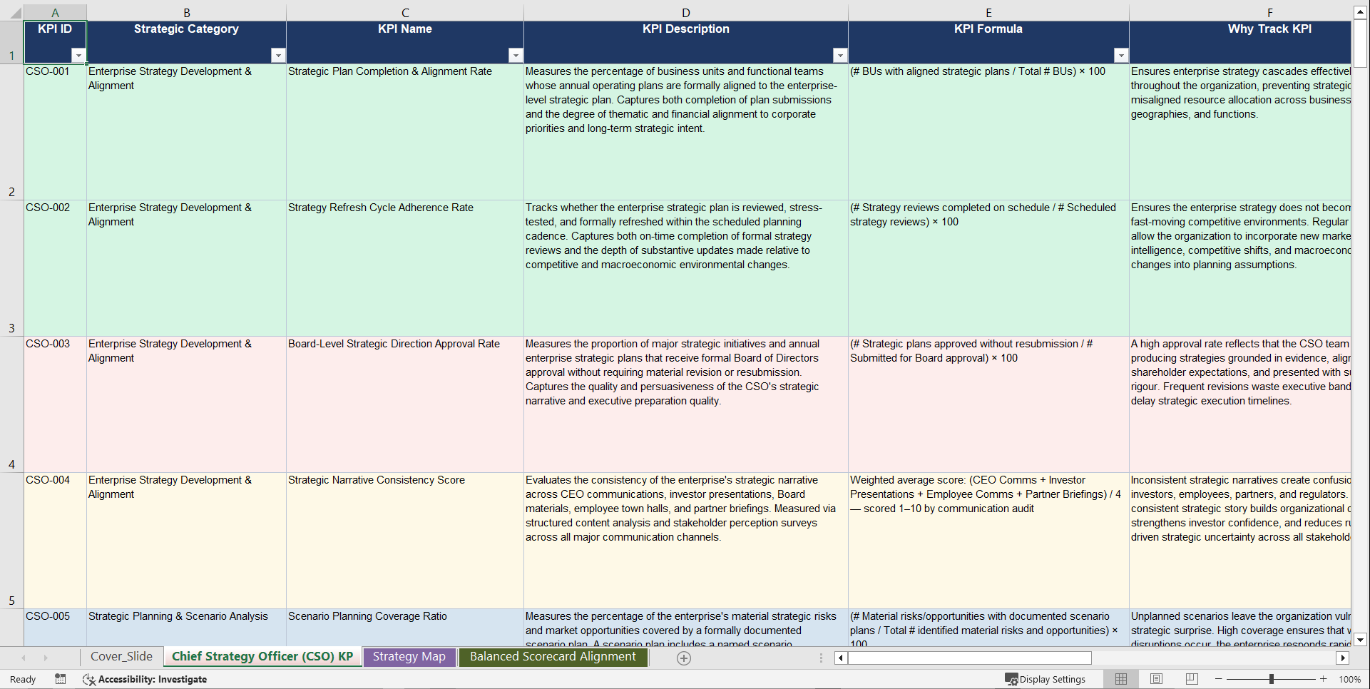 Chief Strategy Officer (CSO) KPIs & Benchmarks (Excel template (XLSX)) Preview Image