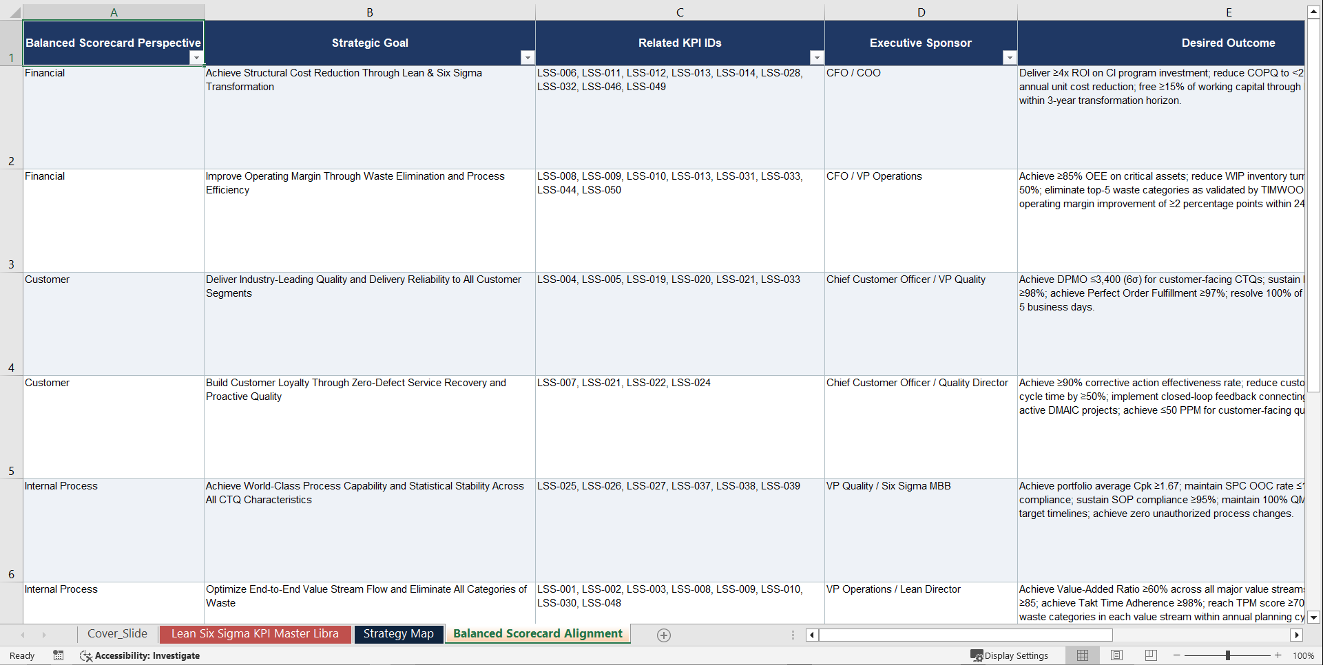 Lean Six Sigma KPIs & Benchmarks (Excel template (XLSX)) Preview Image
