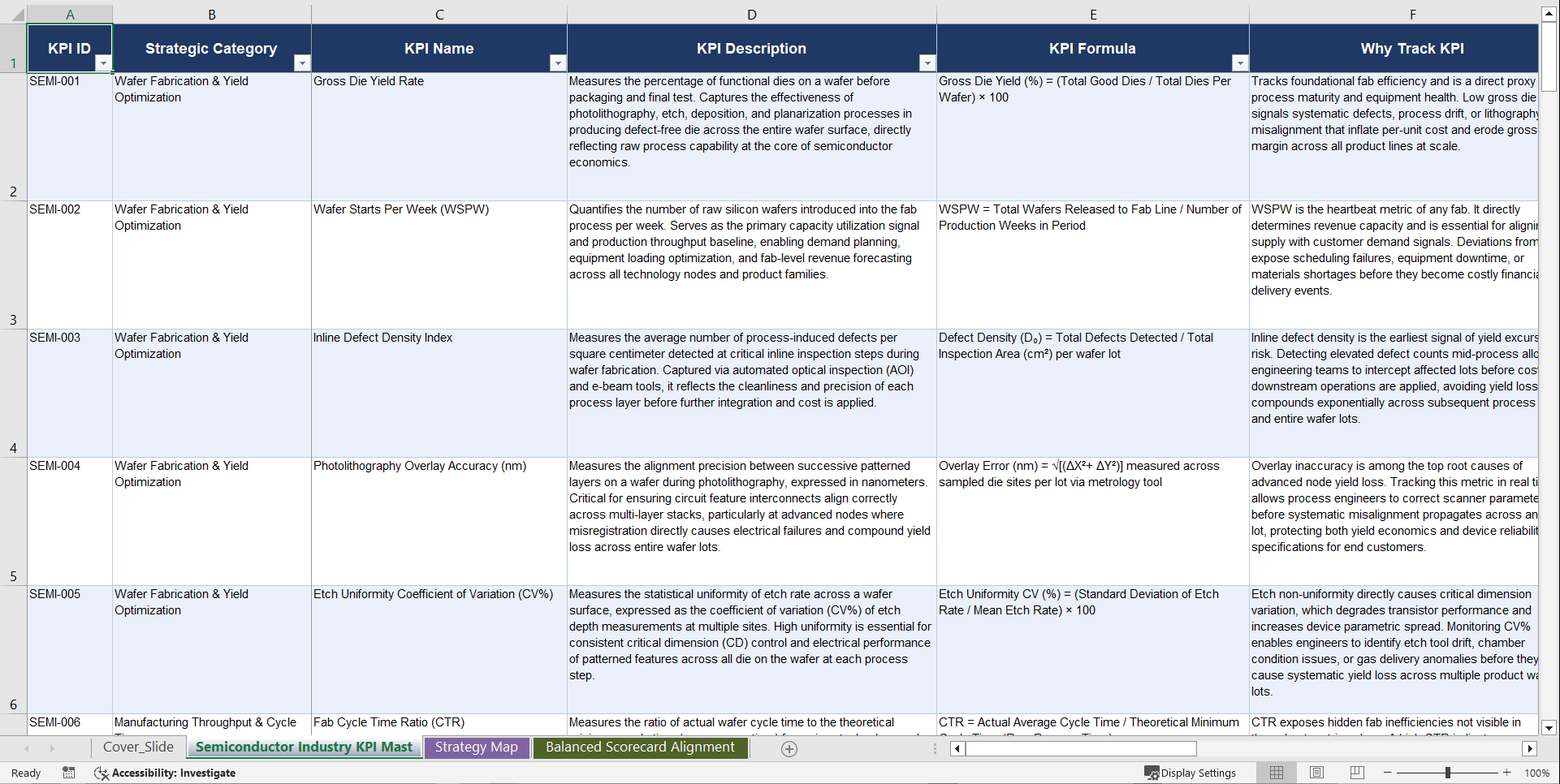 Semiconductor Industry KPIs & Benchmarks (Excel template (XLSX)) Preview Image