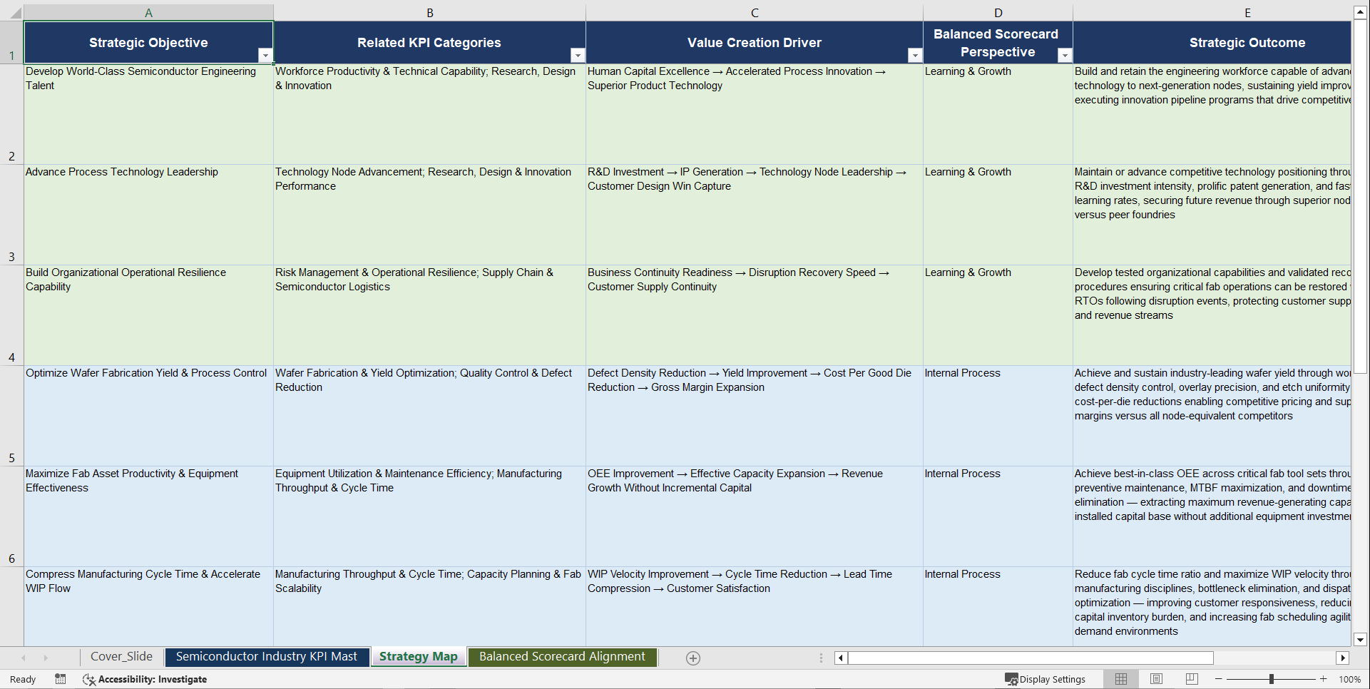 Semiconductor Industry KPIs & Benchmarks (Excel template (XLSX)) Preview Image