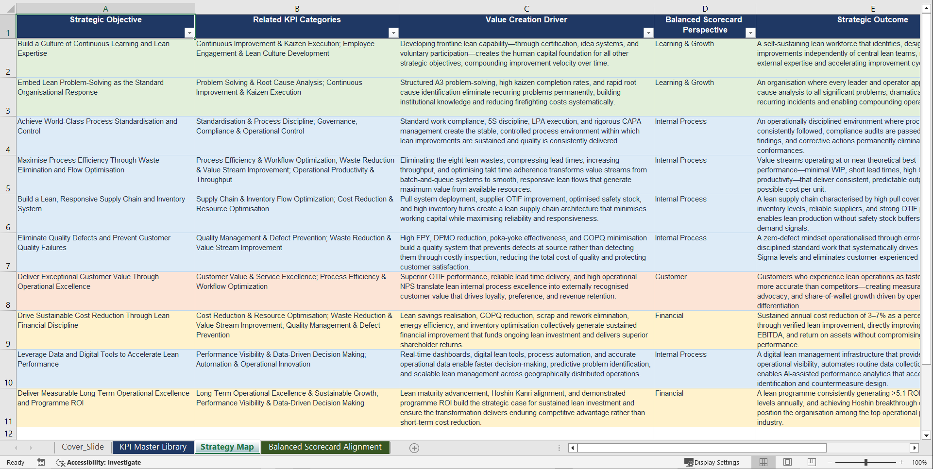 Lean Management KPIs & Benchmarks (Excel template (XLSX)) Preview Image