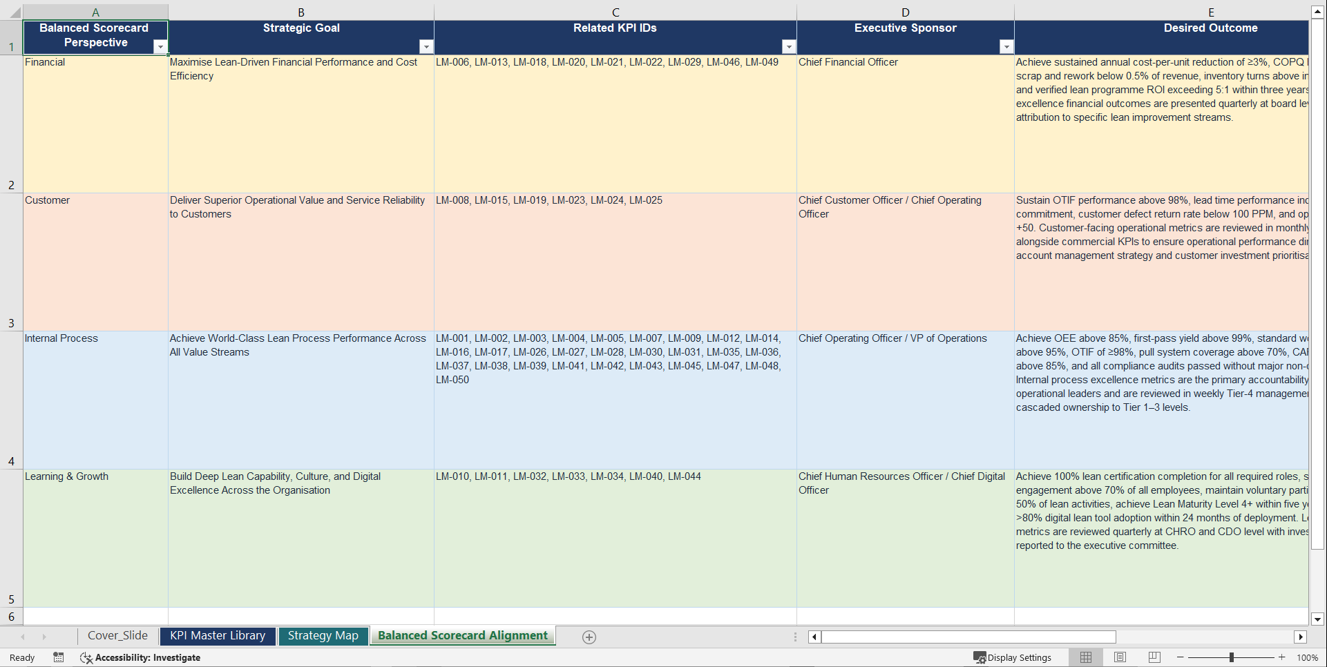 Lean Management KPIs & Benchmarks (Excel template (XLSX)) Preview Image