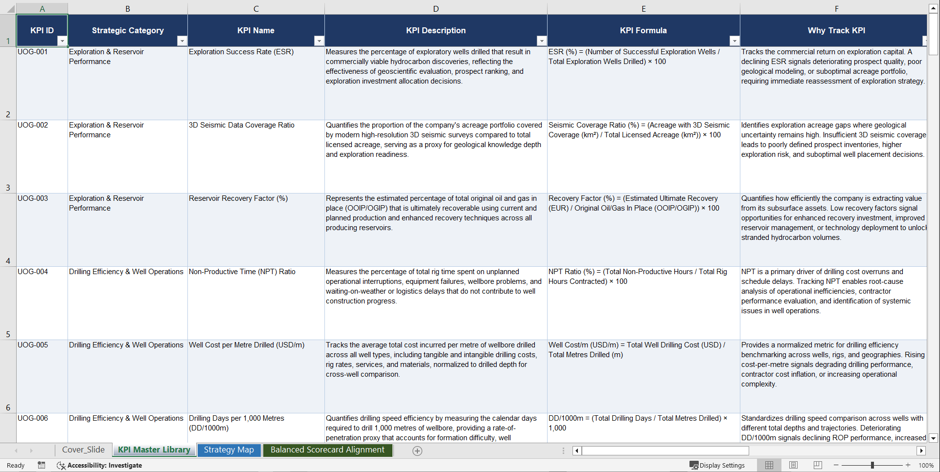 Upstream Oil & Gas Business KPIs &  Benchmarks (Excel template (XLSX)) Preview Image