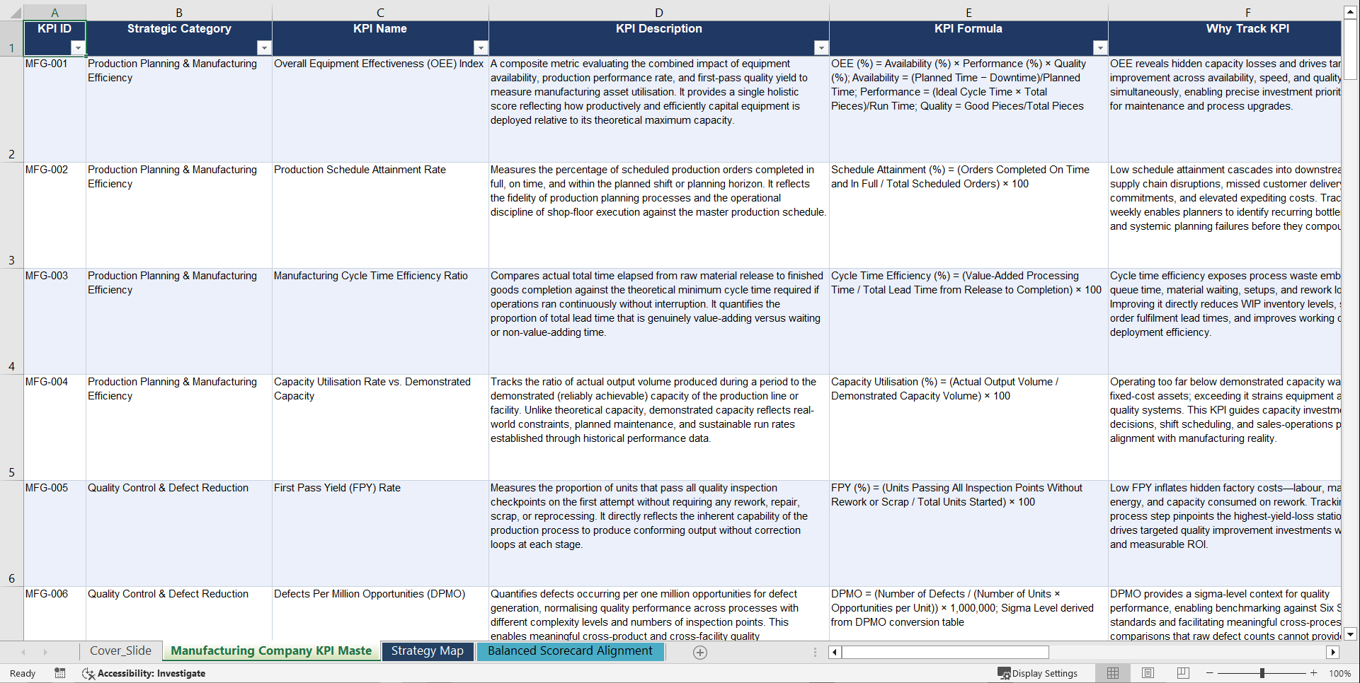 Manufacturing Company KPIs & Benchmarks (Excel template (XLSX)) Preview Image