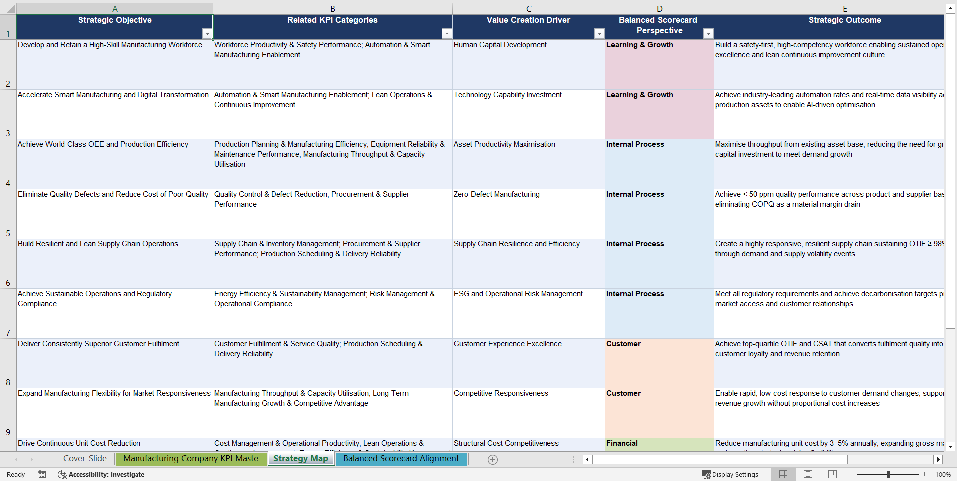 Manufacturing Company KPIs & Benchmarks (Excel template (XLSX)) Preview Image