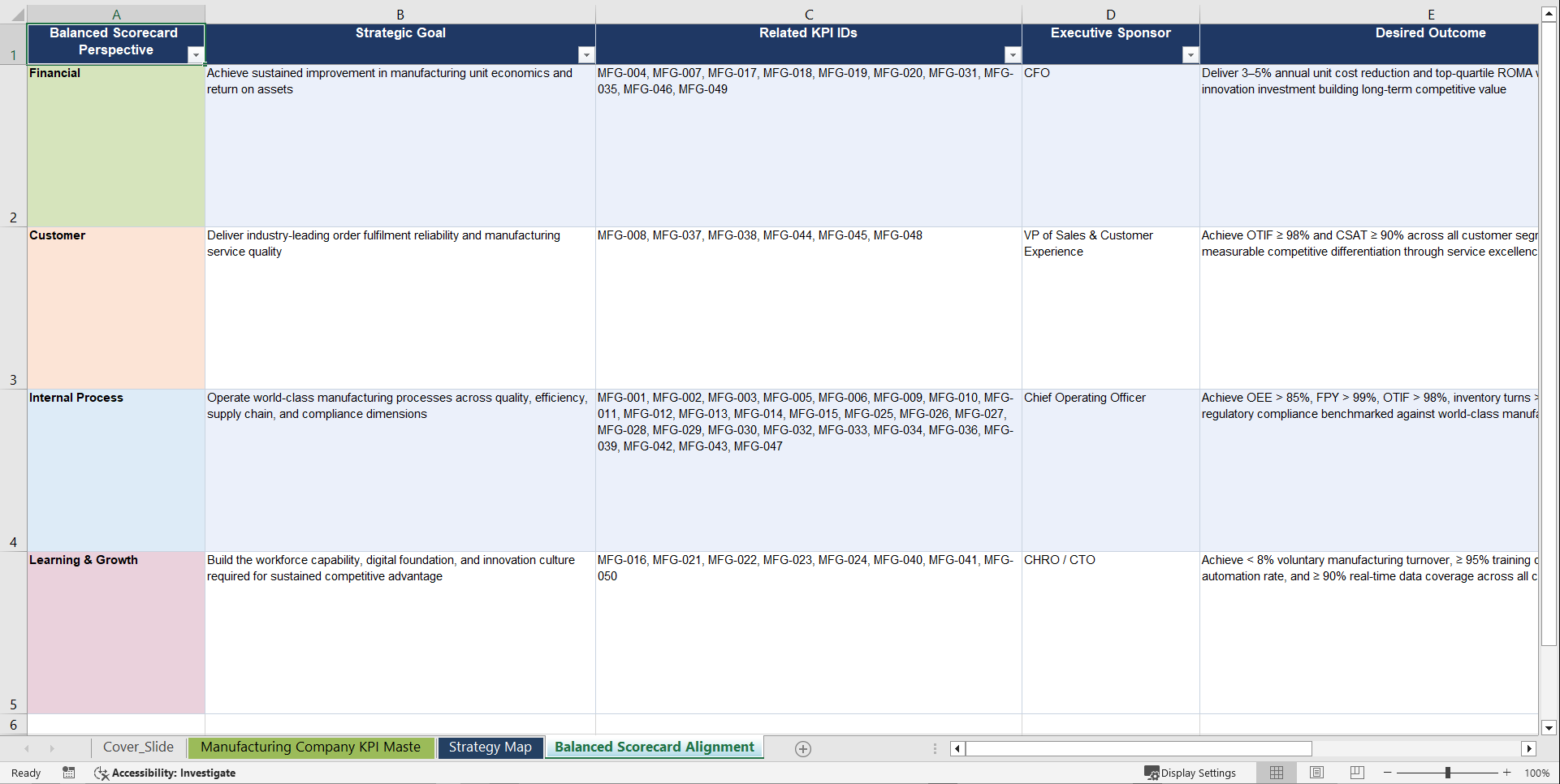 Manufacturing Company KPIs & Benchmarks (Excel template (XLSX)) Preview Image