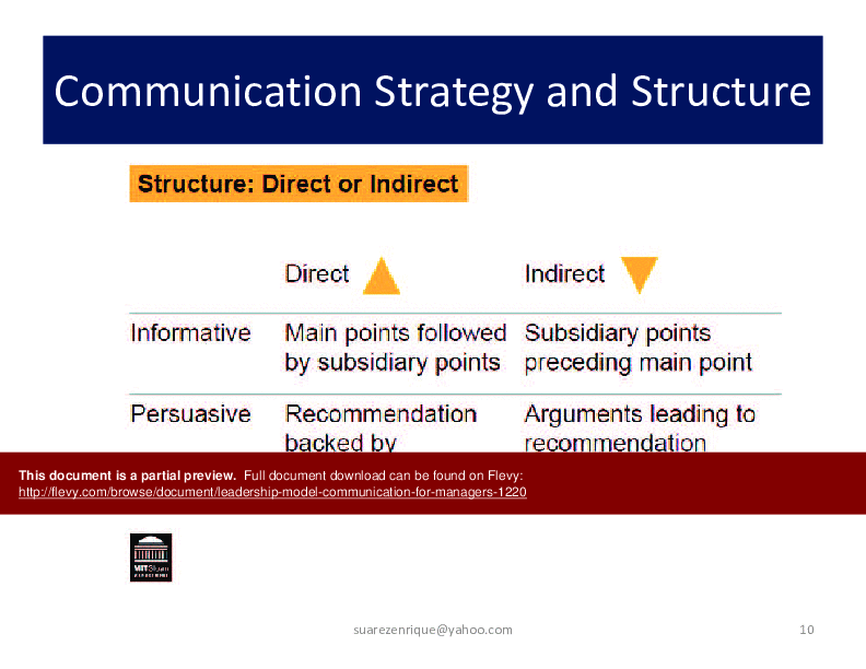 Leadership Model: Communication for Managers (25-page PDF document) Preview Image