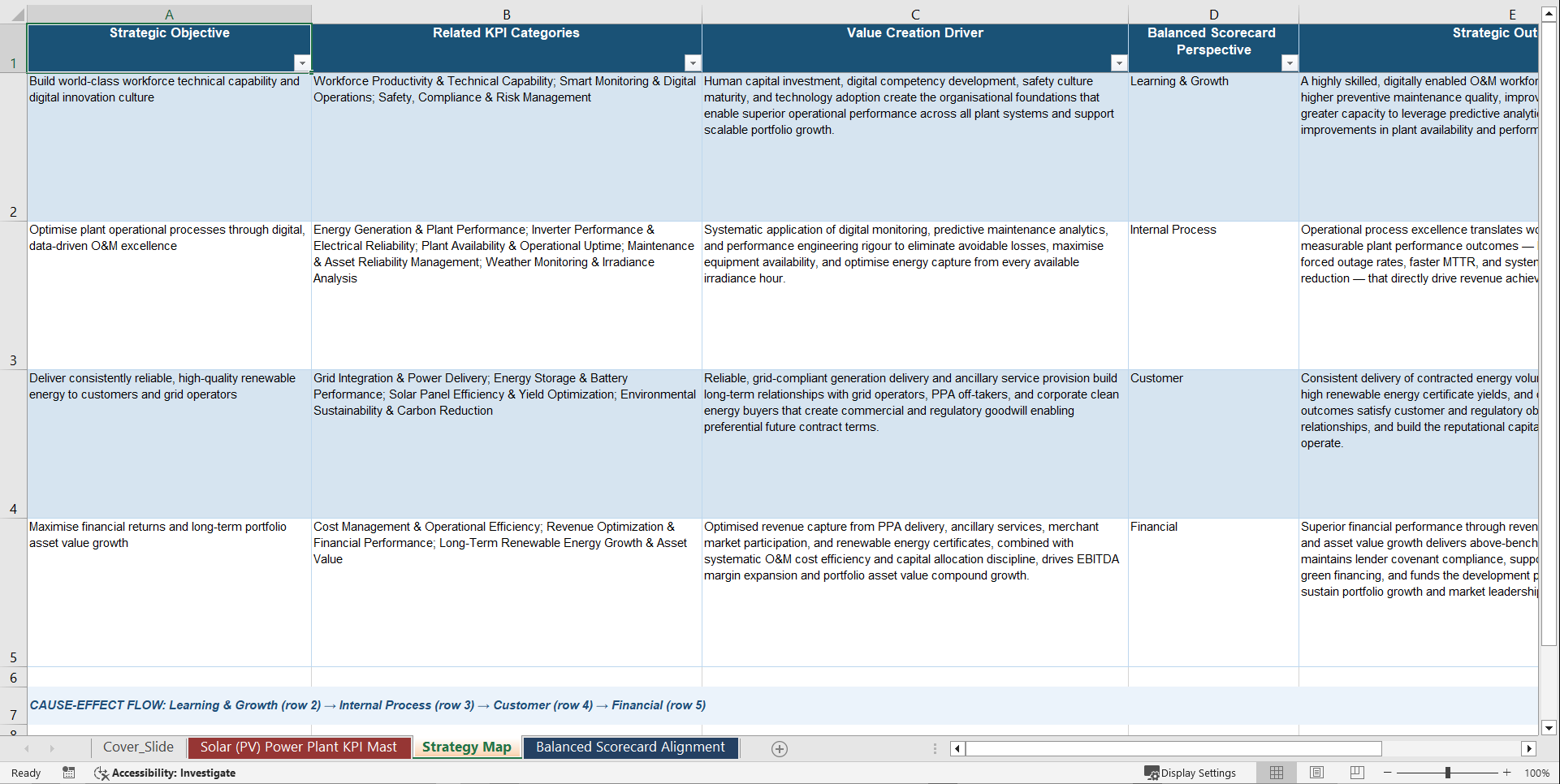 Solar (PV) Power Plant KPIs &  Benchmarks (Excel template (XLSX)) Preview Image