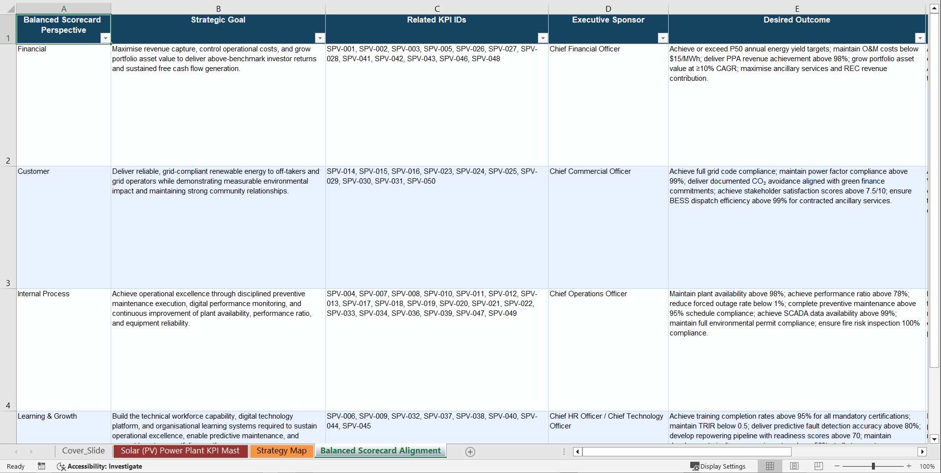 Solar (PV) Power Plant KPIs &  Benchmarks (Excel template (XLSX)) Preview Image