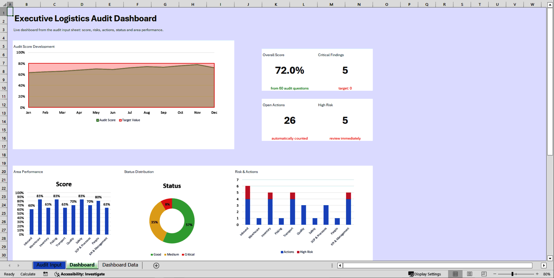 Logistics & Warehouse Operational Audit Tool (Excel template (XLSX)) Preview Image