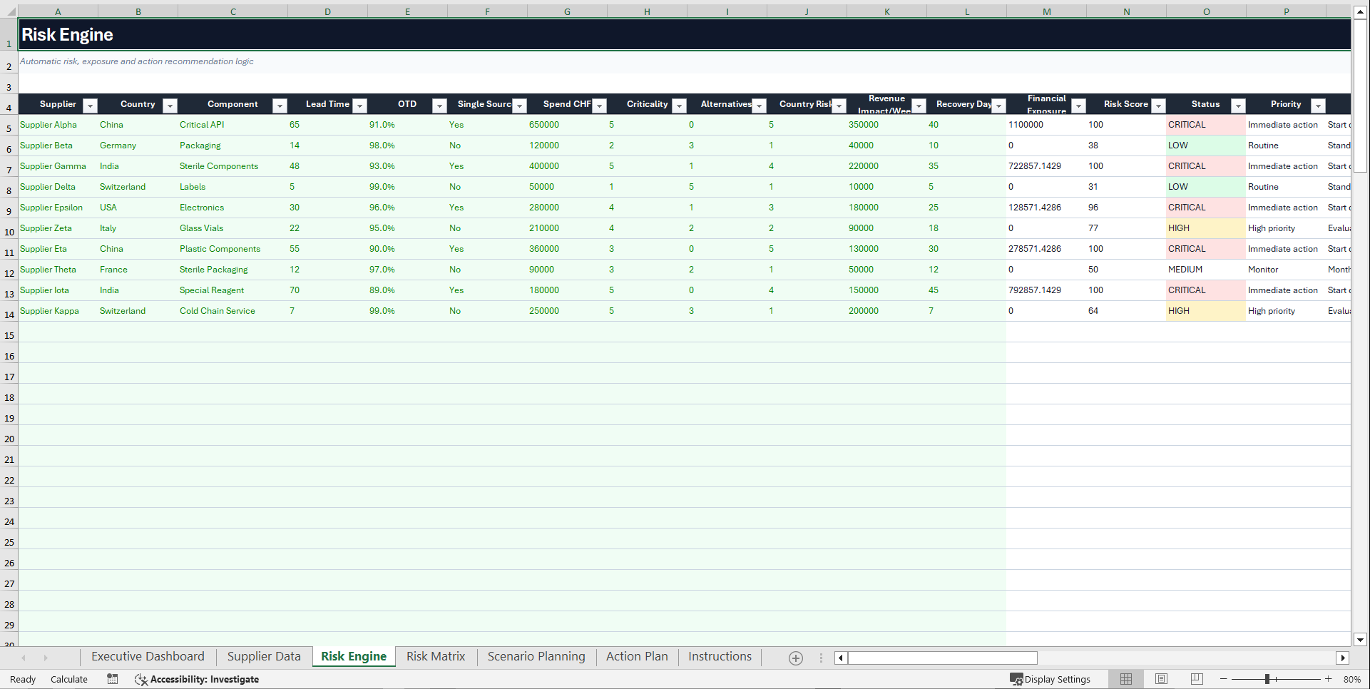 Supplier Risk Intelligence & Decision Cockpit (Excel template (XLSX)) Preview Image