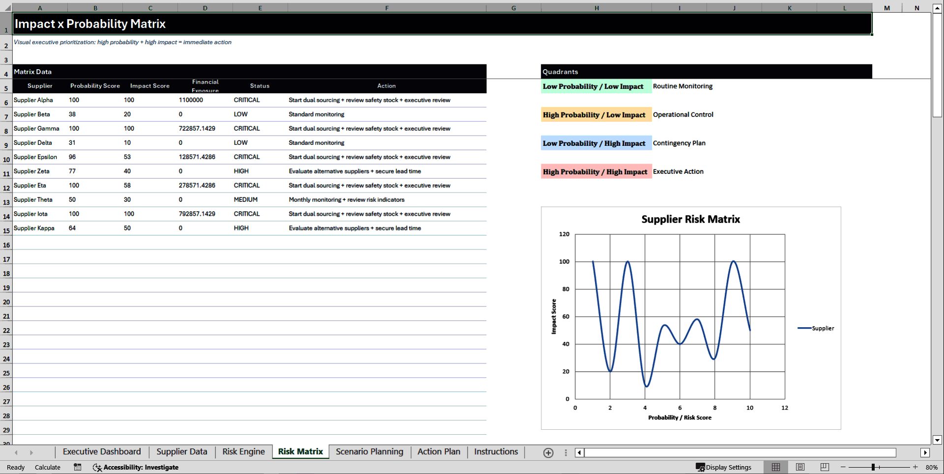 Supplier Risk Intelligence & Decision Cockpit (Excel template (XLSX)) Preview Image