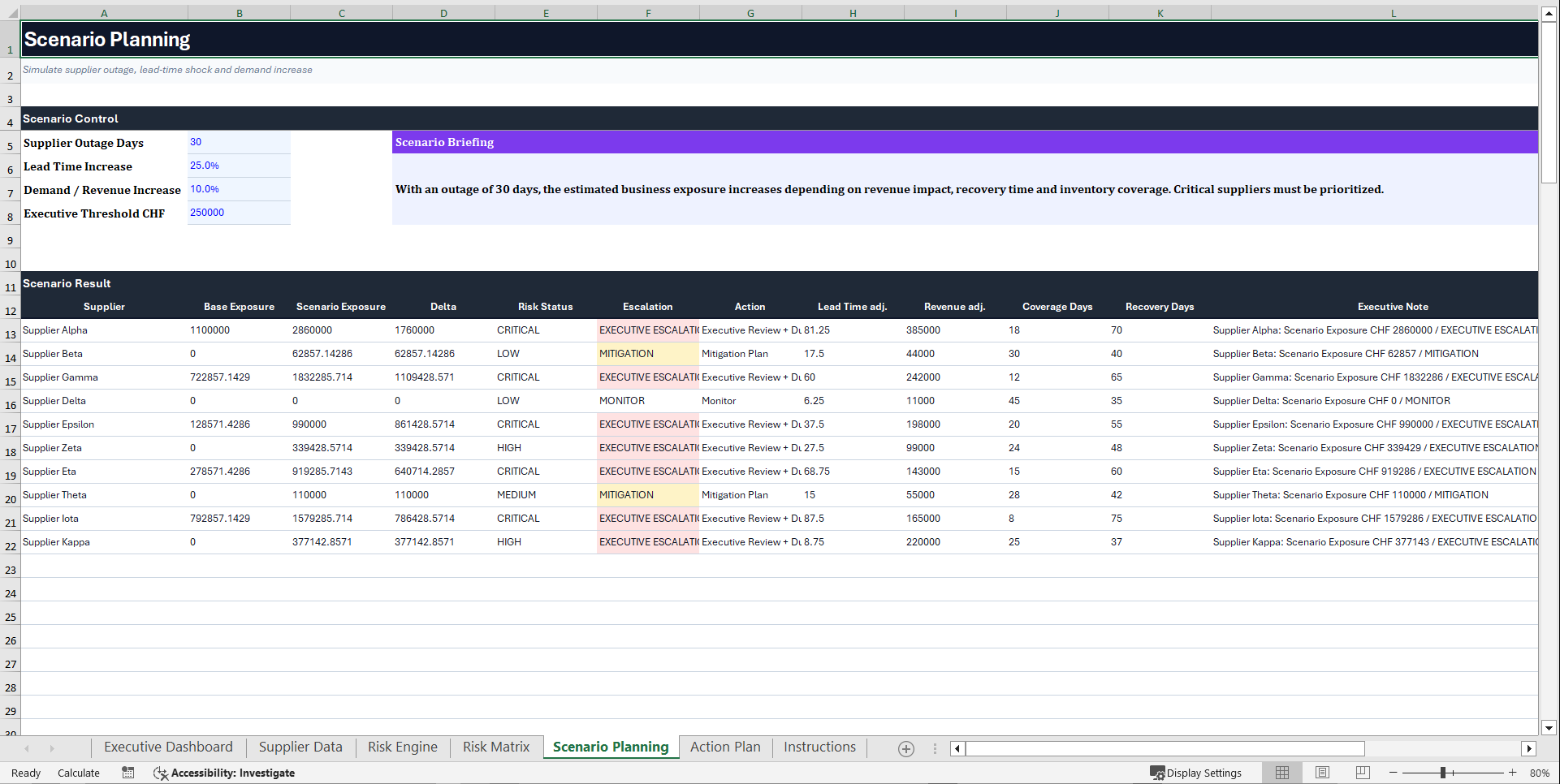 Supplier Risk Intelligence & Decision Cockpit (Excel template (XLSX)) Preview Image