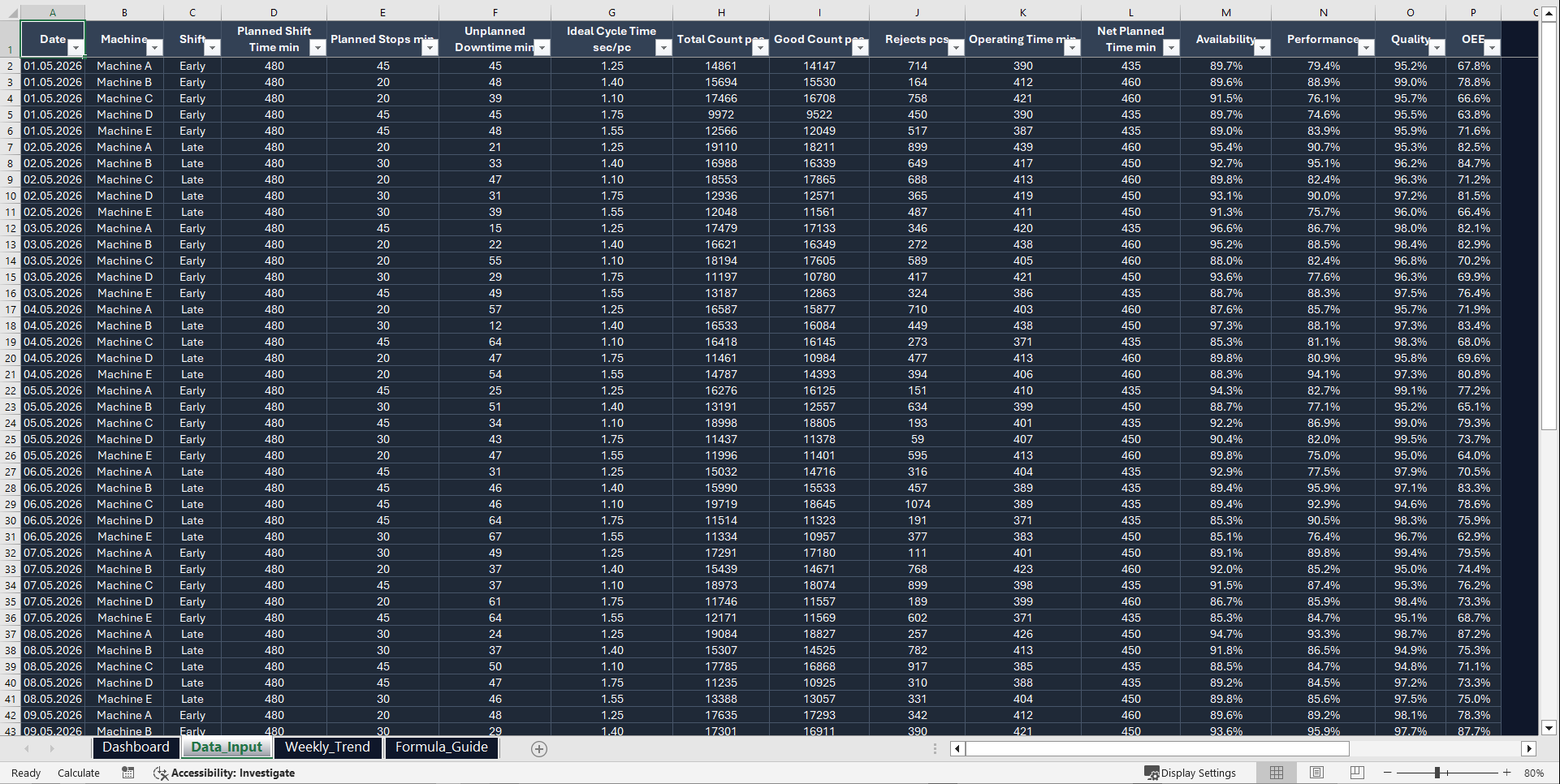 OEE Production Dashboard & Loss Analyst (Excel template (XLSX)) Preview Image