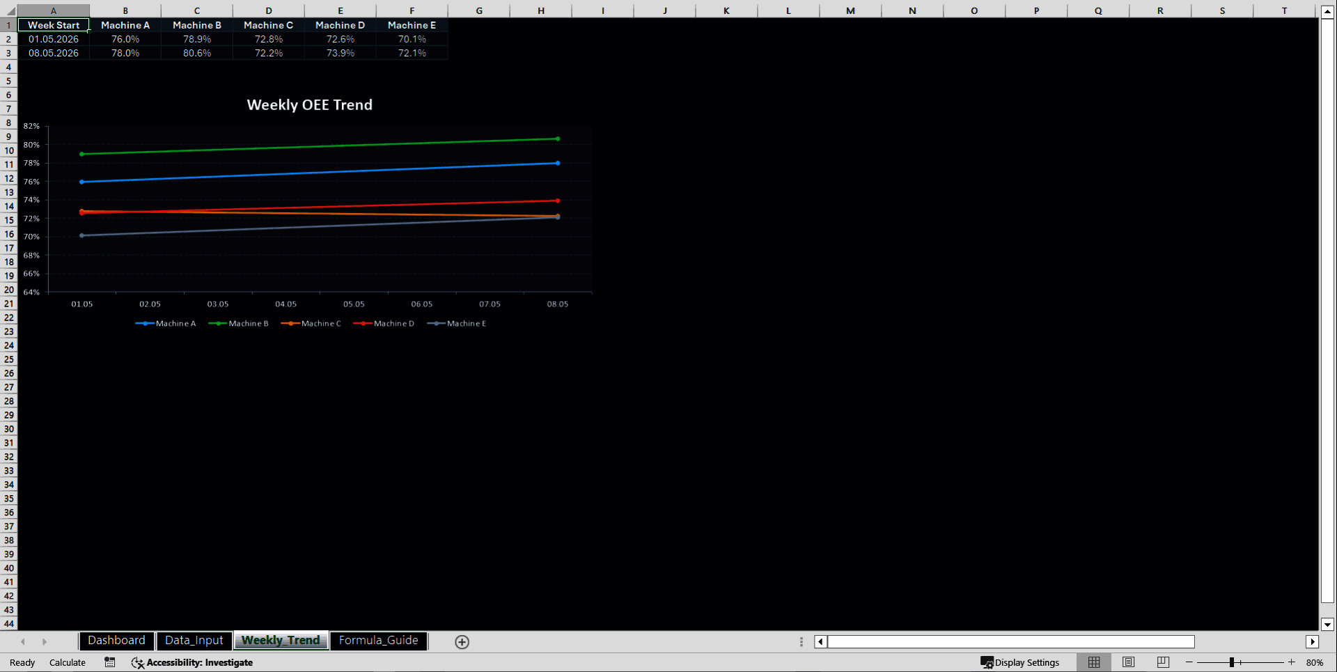OEE Production Dashboard & Loss Analyst (Excel template (XLSX)) Preview Image