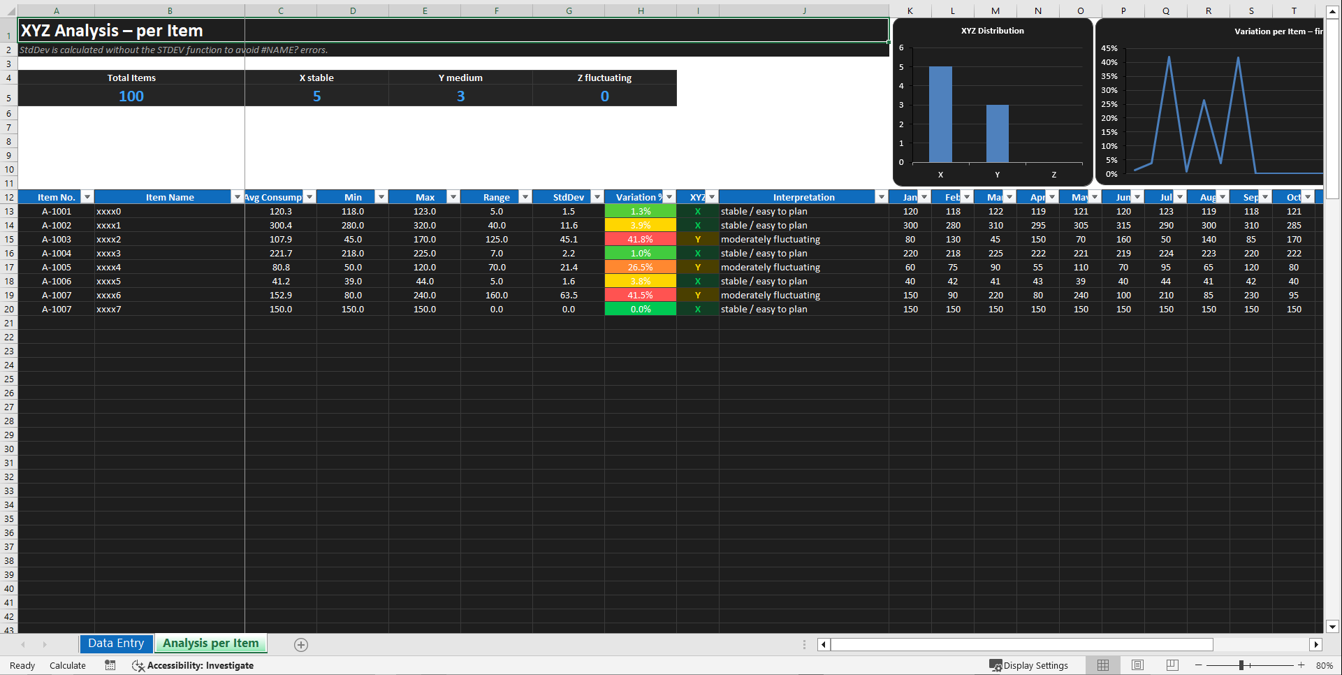 XYZ Analysis & Demand Predictability Planner (Excel template (XLSX)) Preview Image