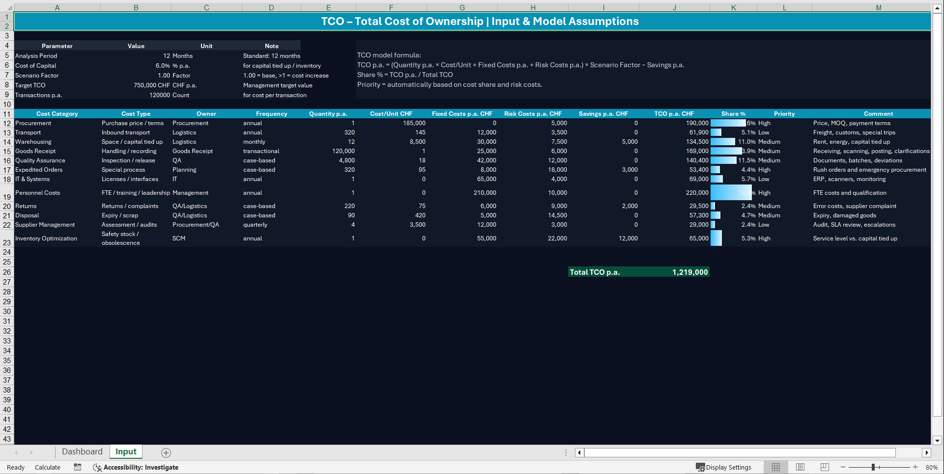 Total Cost of Ownership (TCO) Executive Dashboard (Excel template (XLSX)) Preview Image
