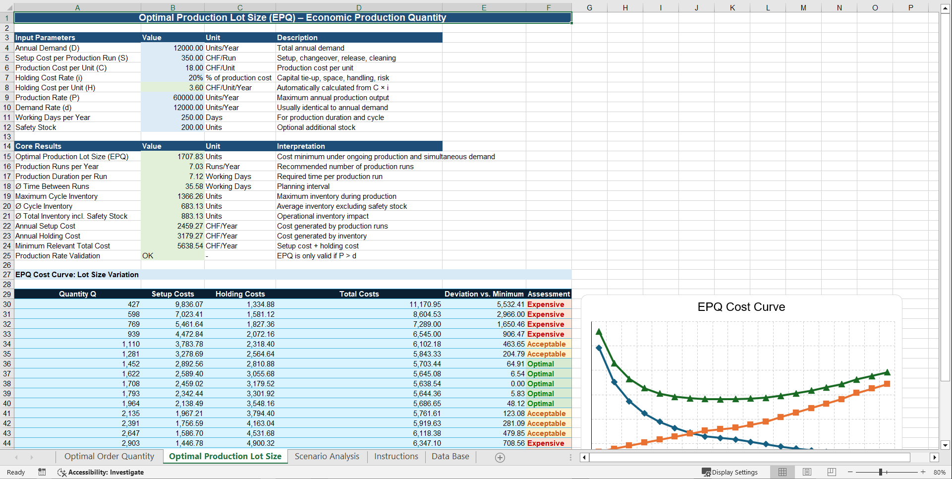 EOQ & EPQ Inventory Cost Optimizer (Excel template (XLSX)) Preview Image