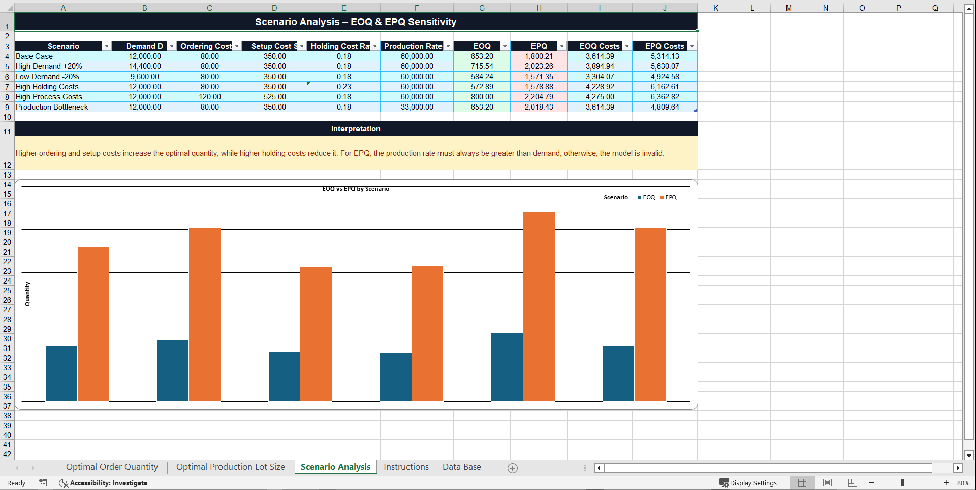 EOQ & EPQ Inventory Cost Optimizer (Excel template (XLSX)) Preview Image