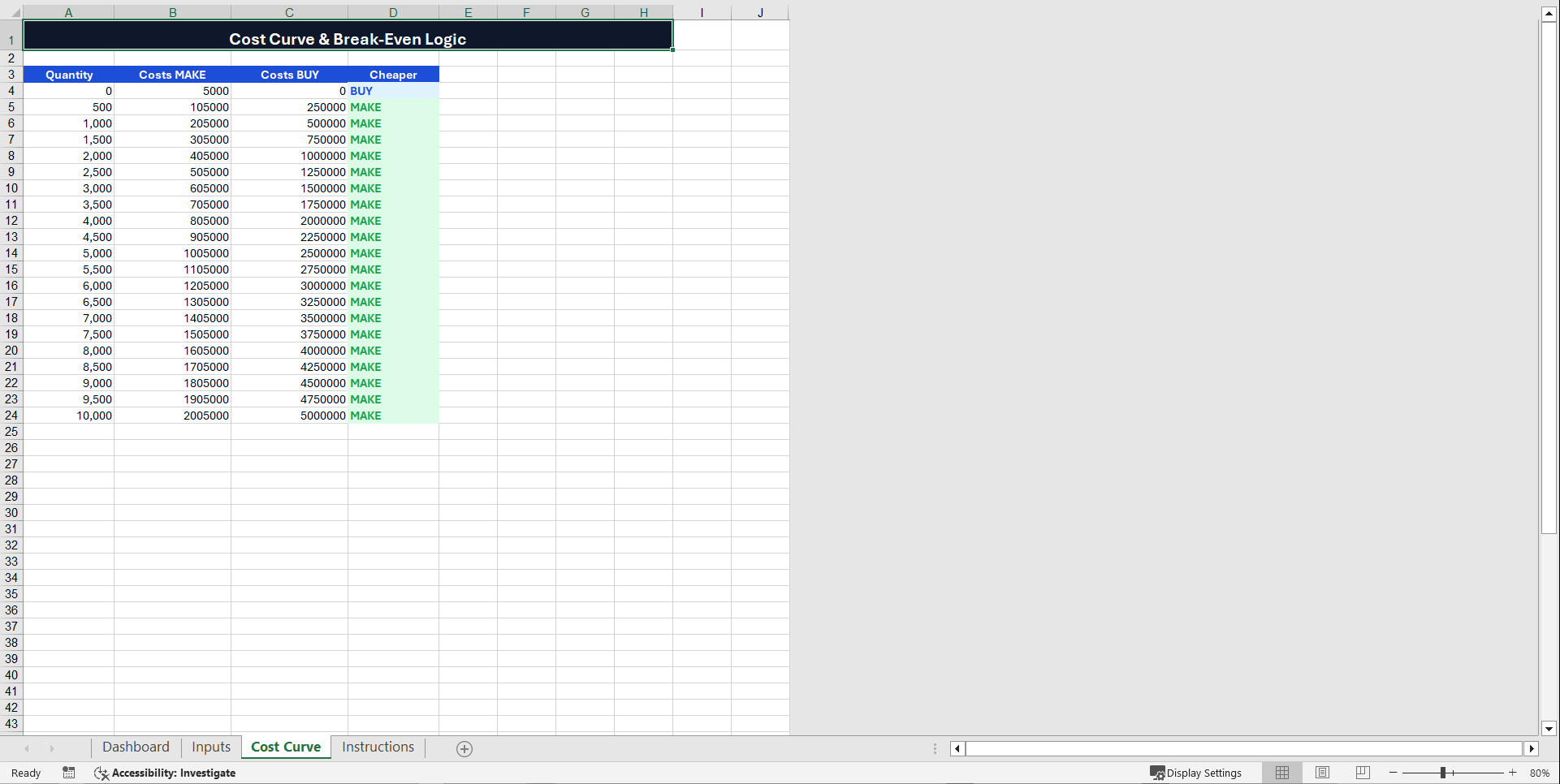 Make or Buy Decision Tool & Break-Even Analyzer (Excel template (XLSX)) Preview Image