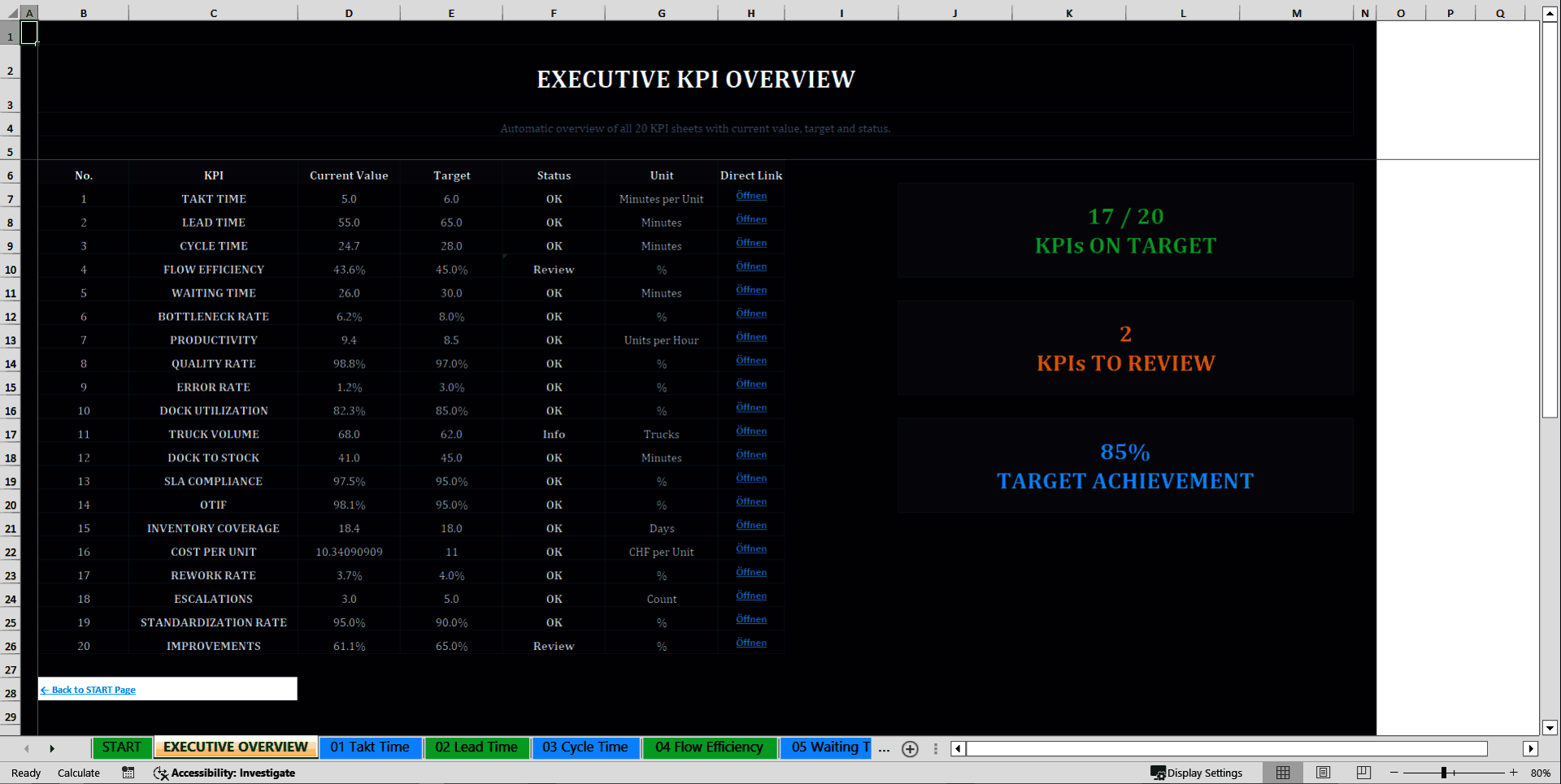 Professional Operations & Logistics 20 KPI Dashboard System (Excel template (XLSX)) Preview Image