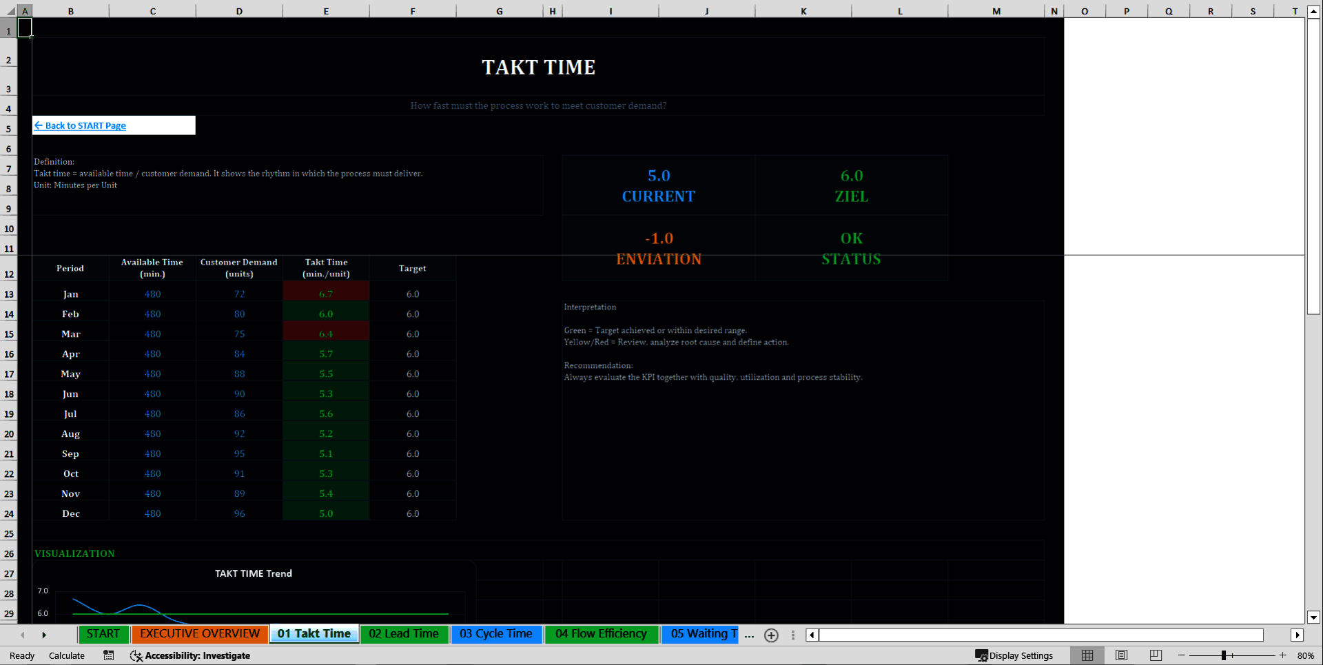 Professional Operations & Logistics 20 KPI Dashboard System (Excel template (XLSX)) Preview Image