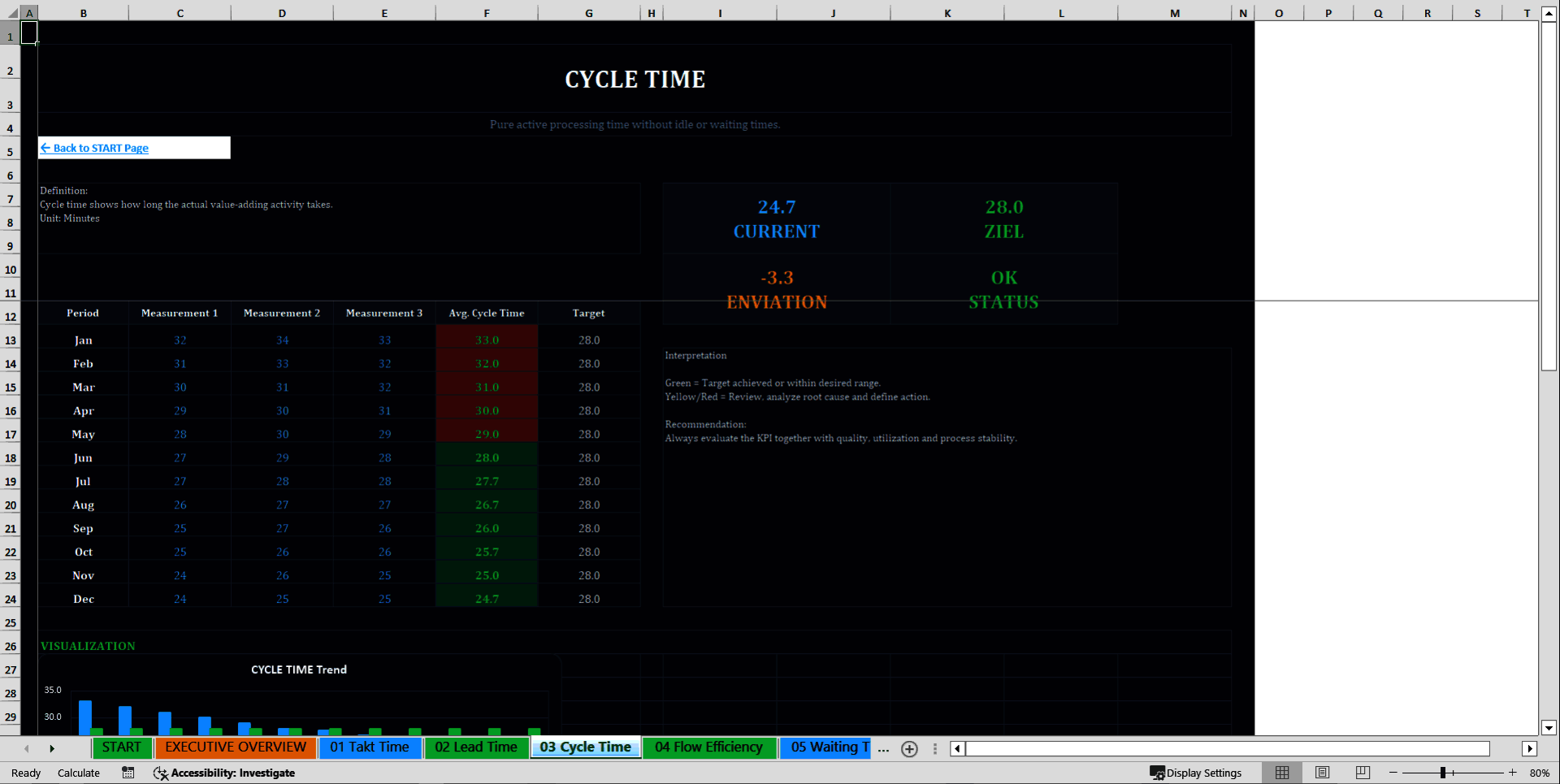 Professional Operations & Logistics 20 KPI Dashboard System (Excel template (XLSX)) Preview Image