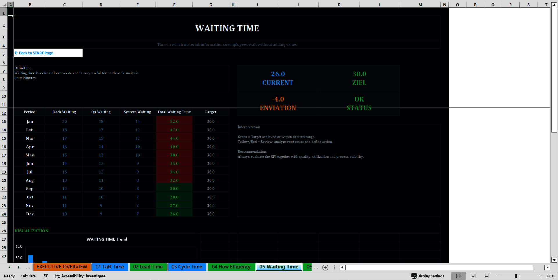 Professional Operations & Logistics 20 KPI Dashboard System (Excel template (XLSX)) Preview Image