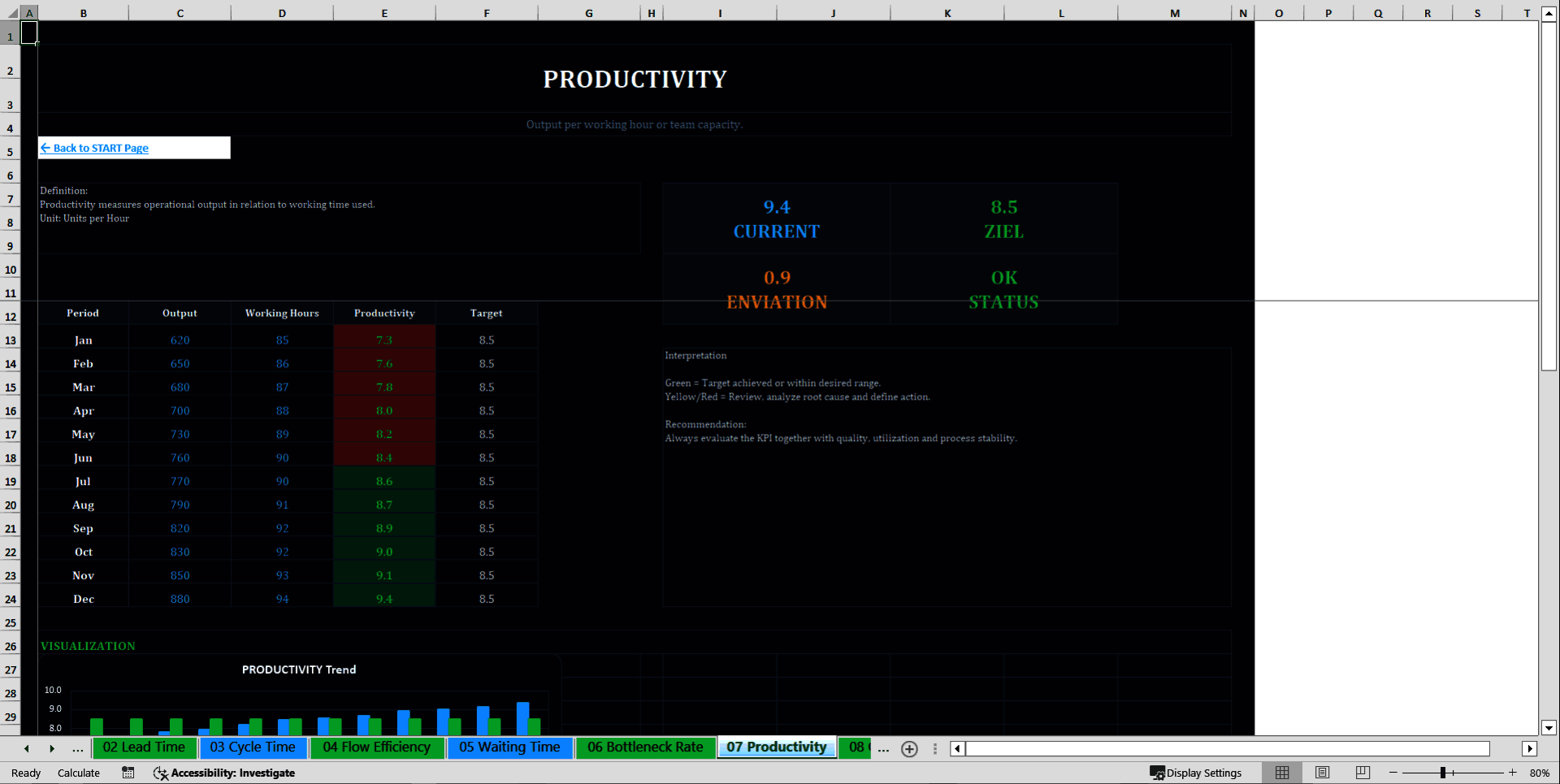 Professional Operations & Logistics 20 KPI Dashboard System (Excel template (XLSX)) Preview Image