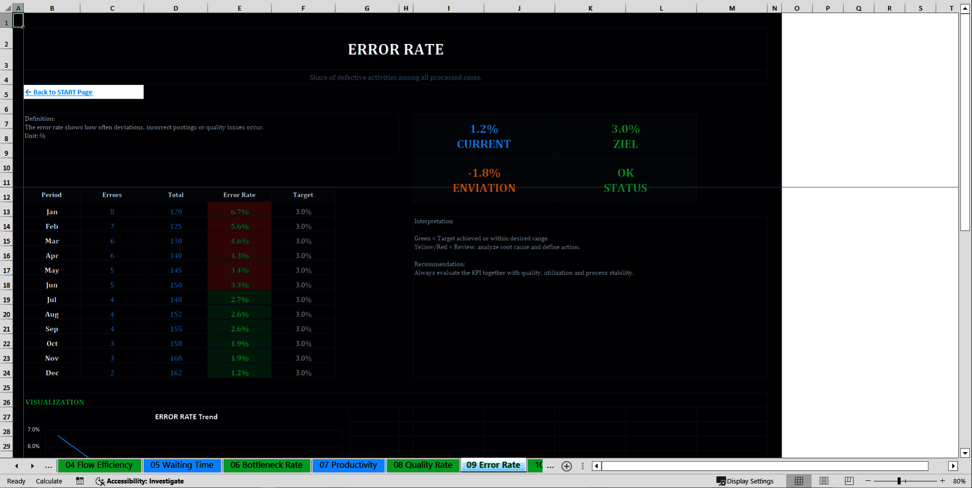 Professional Operations & Logistics 20 KPI Dashboard System (Excel template (XLSX)) Preview Image