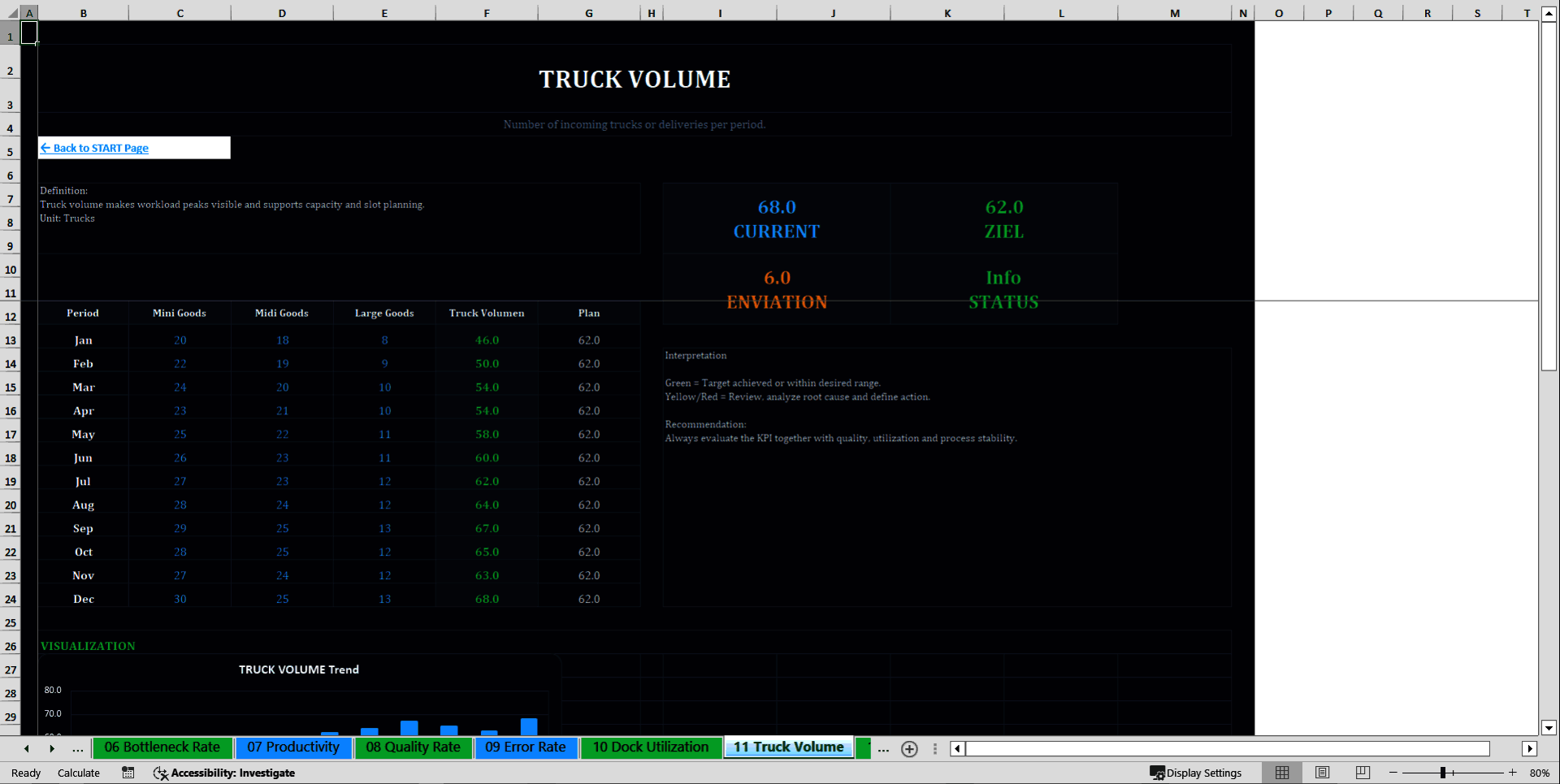 Professional Operations & Logistics 20 KPI Dashboard System (Excel template (XLSX)) Preview Image
