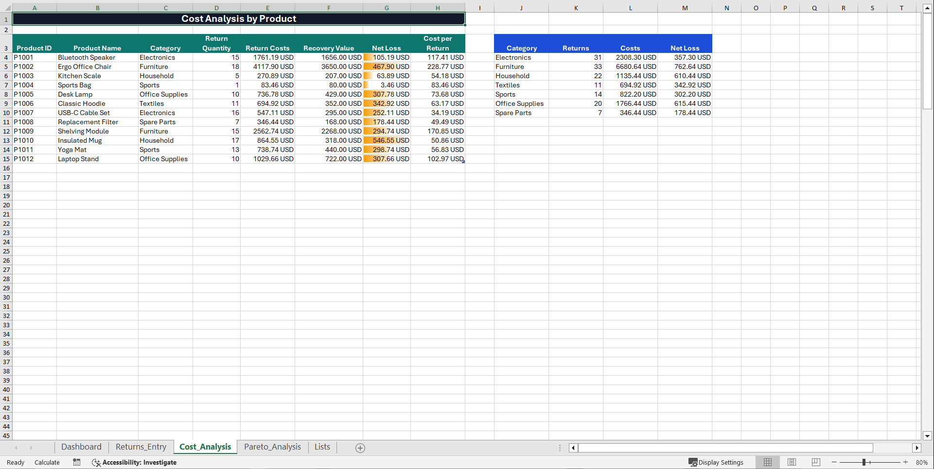 Returns Management & Pareto Cost Dashboard (Excel template (XLSX)) Preview Image