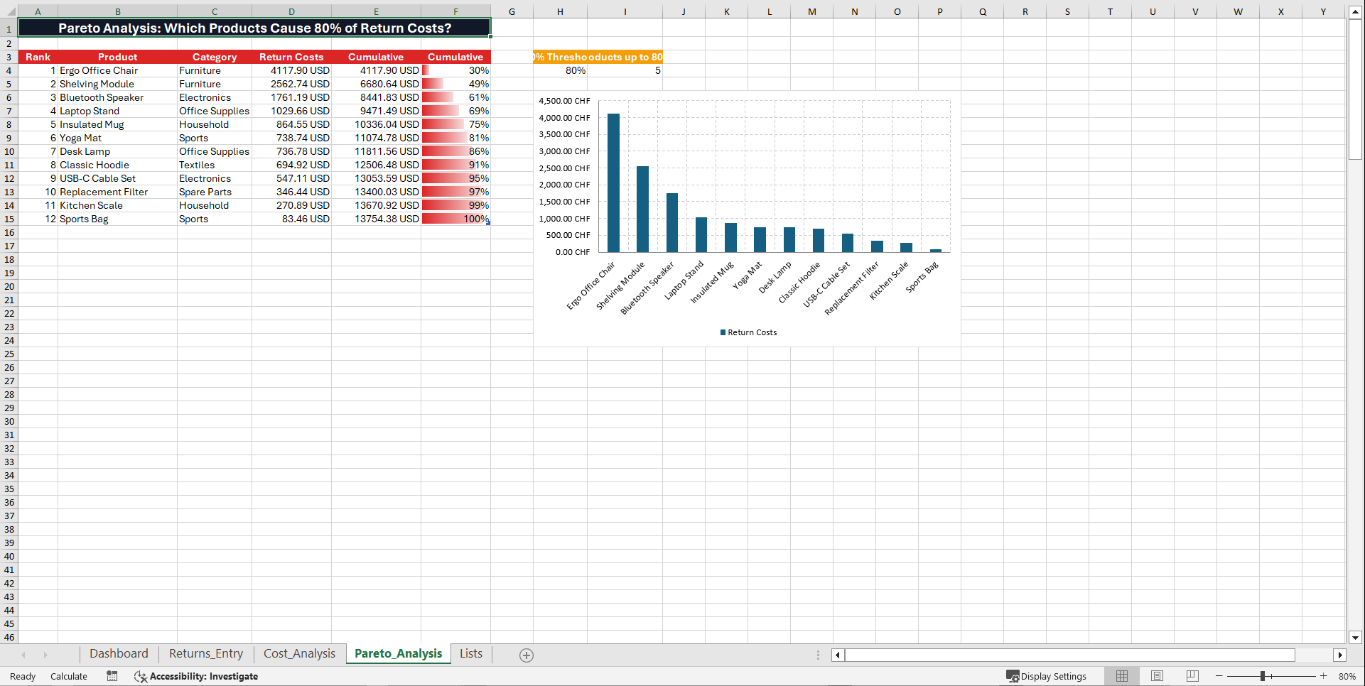 Returns Management & Pareto Cost Dashboard (Excel template (XLSX)) Preview Image