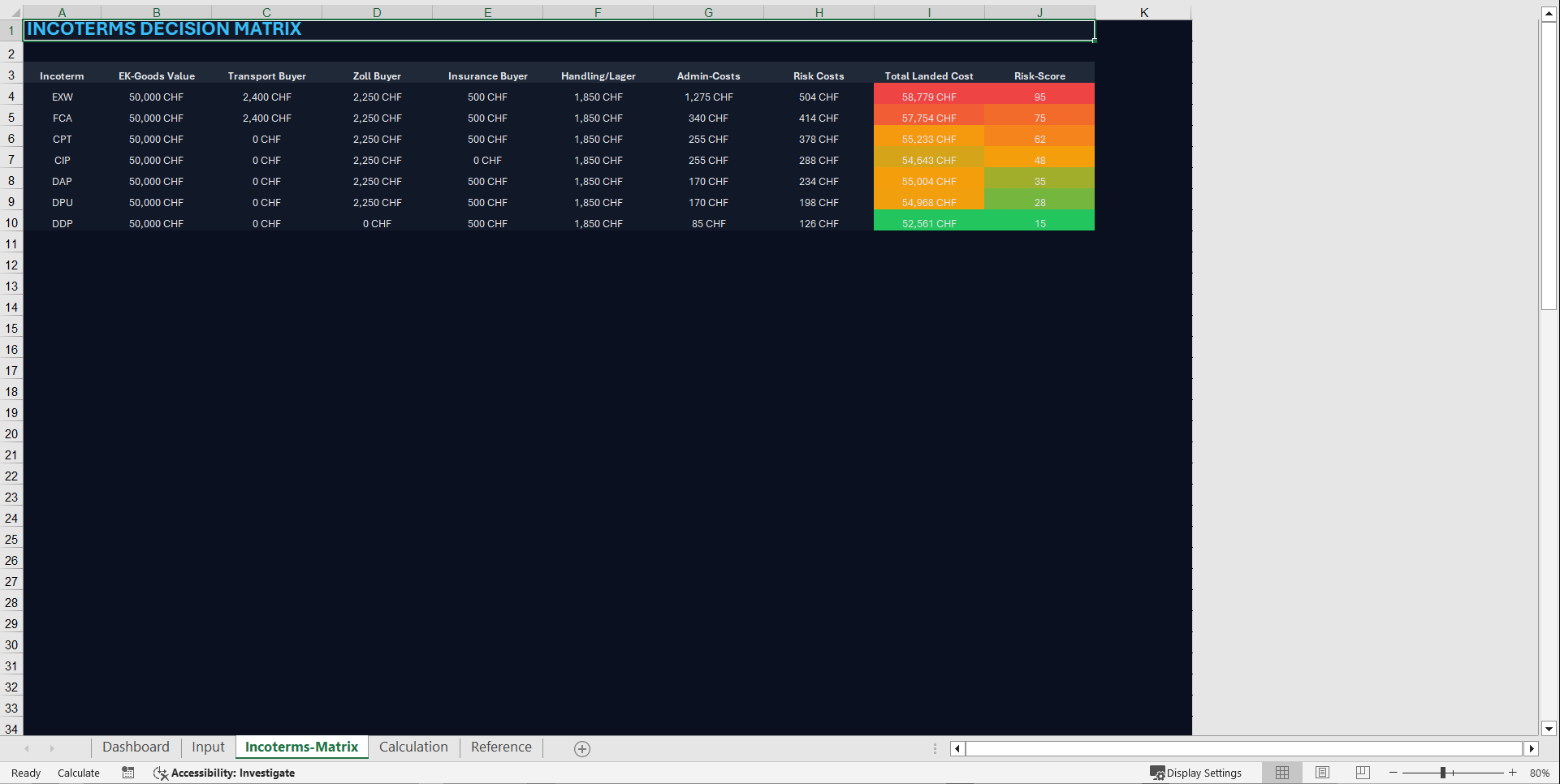 Incoterms Total Landed Cost & Risk Calculator (Excel template (XLSX)) Preview Image