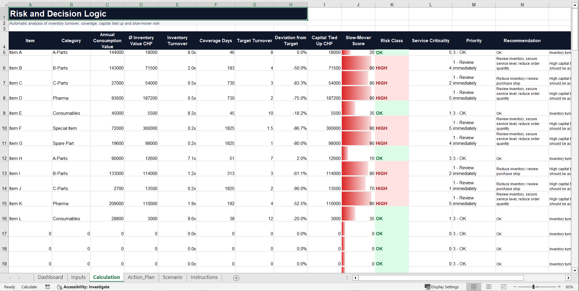 Inventory Turnover Optimization Cockpit (Excel template (XLSX)) Preview Image