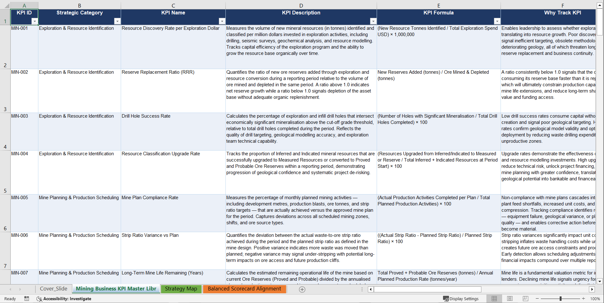 Mining Business KPIs & Benchmarks (Excel template (XLSX)) Preview Image