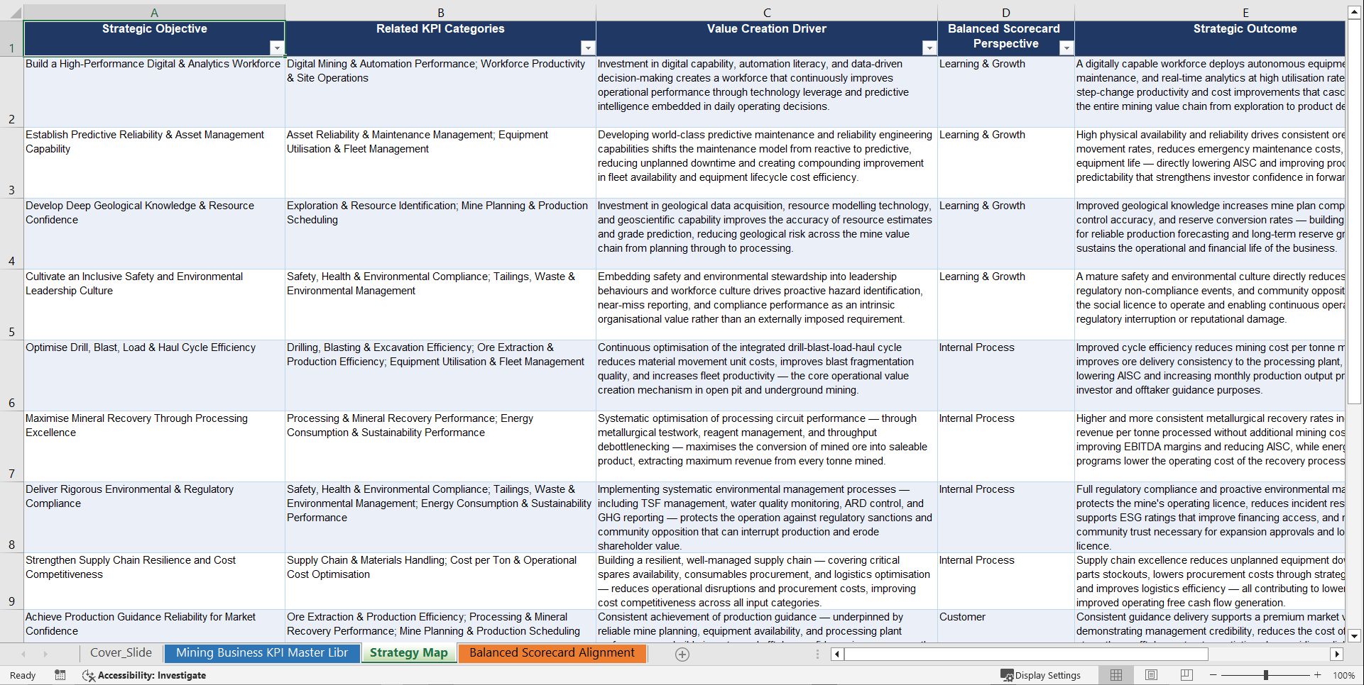 Mining Business KPIs & Benchmarks (Excel template (XLSX)) Preview Image