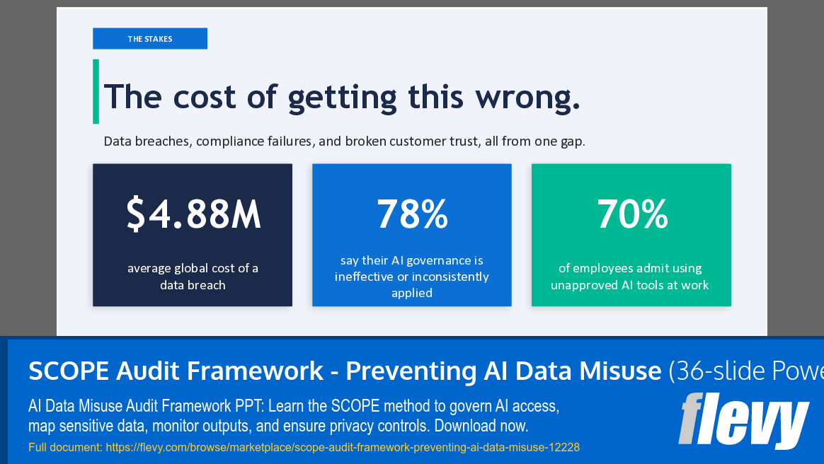 SCOPE Audit Framework - Preventing AI Data Misuse (36-slide PPT PowerPoint presentation template (PPT)) Preview Image