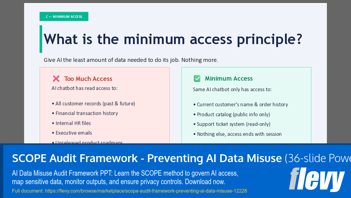 SCOPE Audit Framework - Preventing AI Data Misuse (36-slide PPT PowerPoint presentation template (PPT)) Preview Image