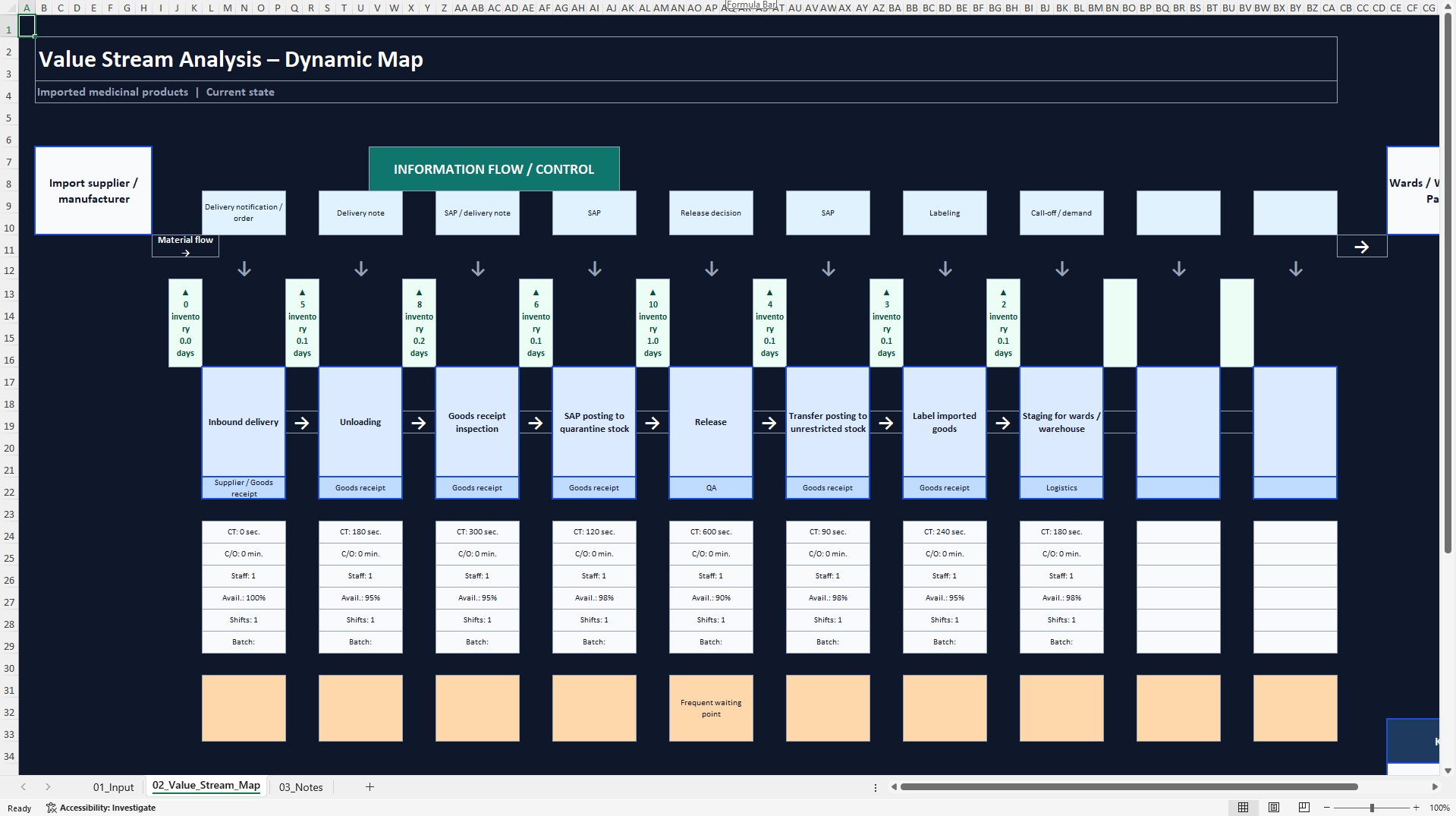 Automated Value Stream Mapping Excel Tool (Excel template (XLSX)) Preview Image