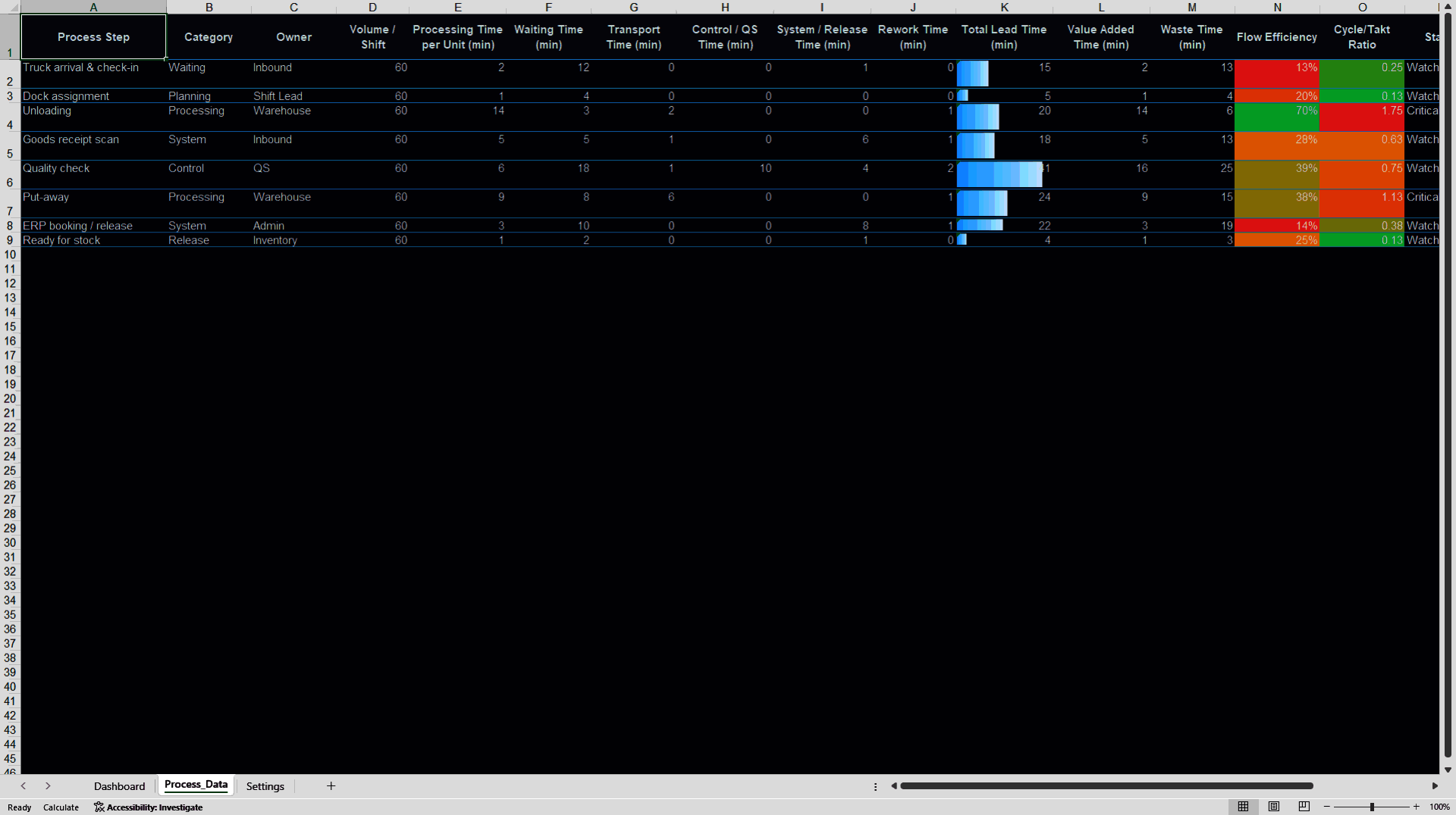 Lean Flow & Takt Time Dashboard (Excel template (XLSX)) Preview Image