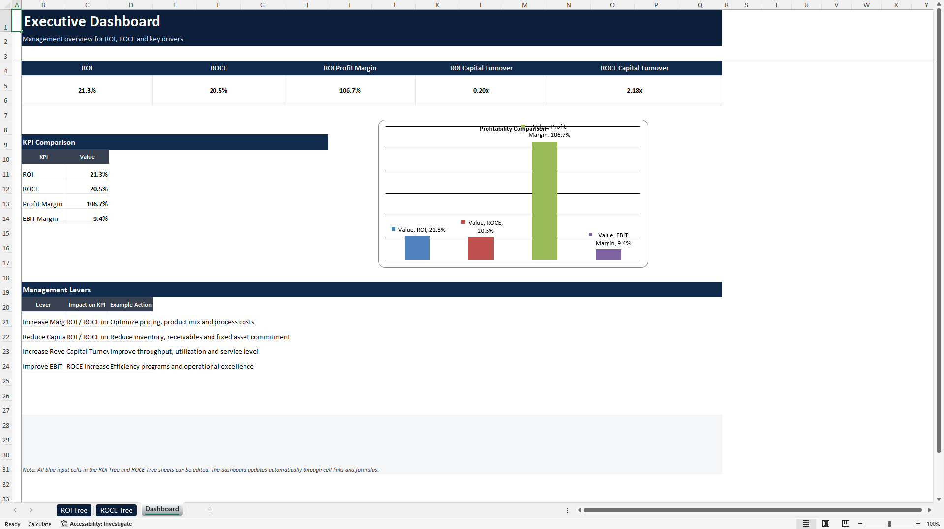 ROI & ROCE DuPont Financial Performance Tree Model (Excel template (XLSX)) Preview Image