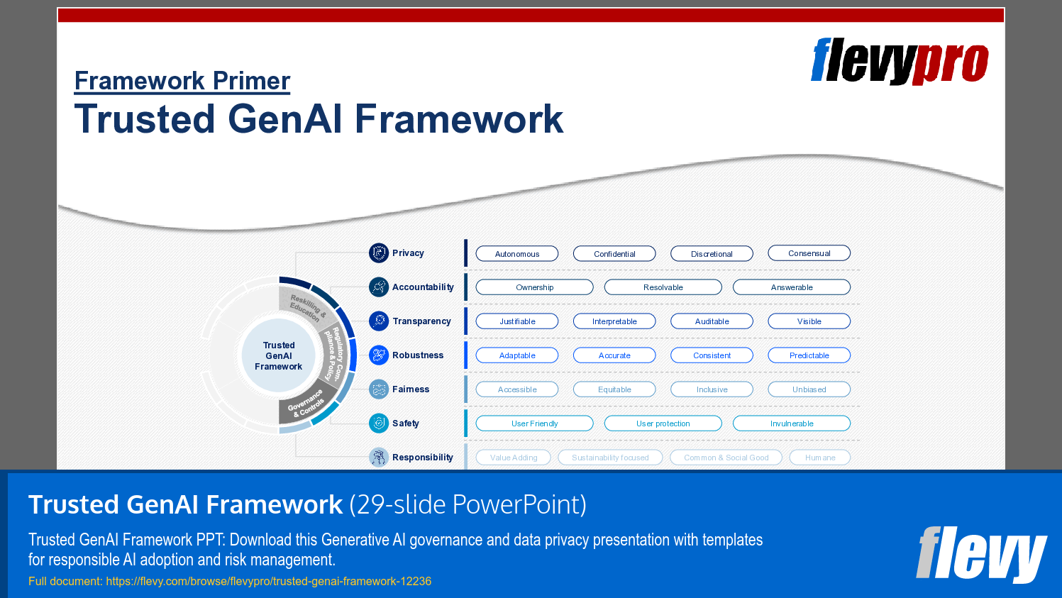 Trusted GenAI Framework (29-slide PPT PowerPoint presentation template (PPTX)) Preview Image