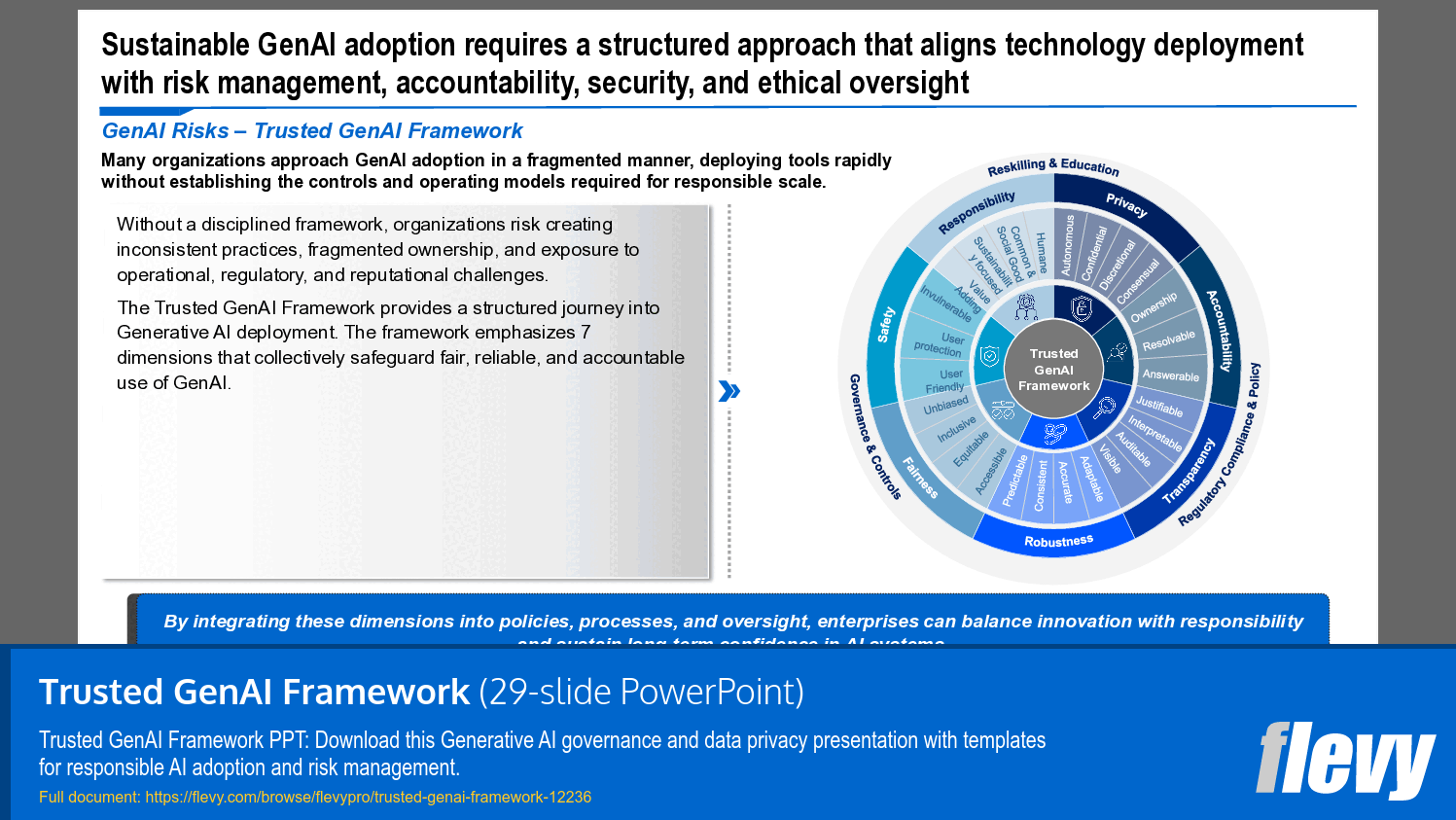Trusted GenAI Framework (29-slide PPT PowerPoint presentation template (PPTX)) Preview Image
