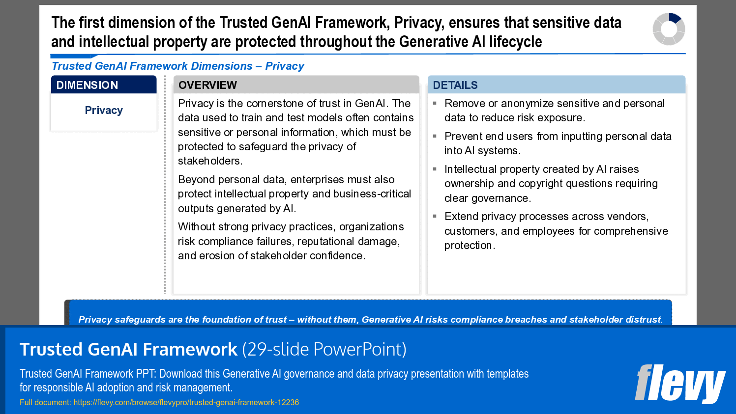 Trusted GenAI Framework (29-slide PPT PowerPoint presentation template (PPTX)) Preview Image