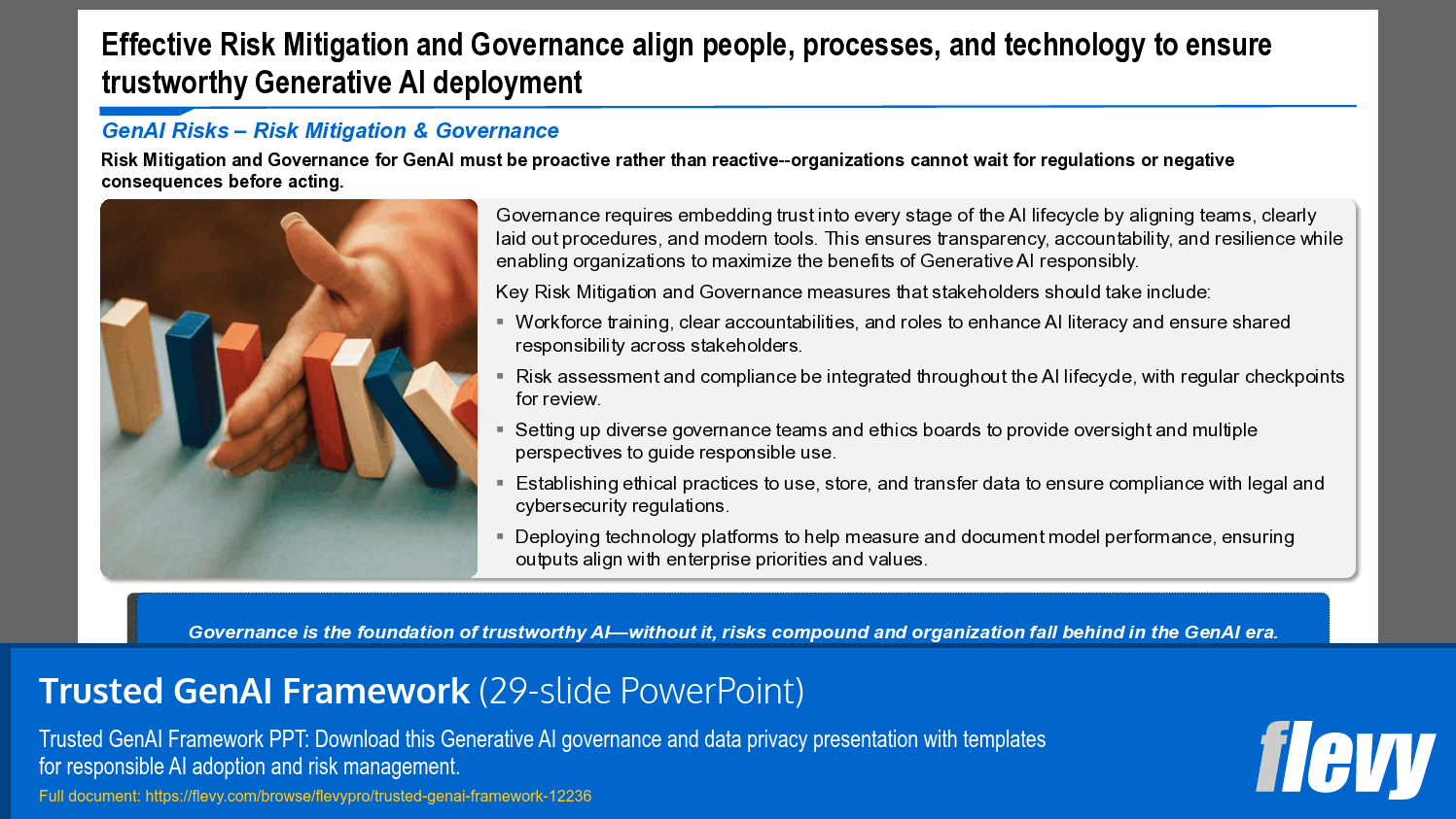 Proactive Governance Strategies for Generative AI