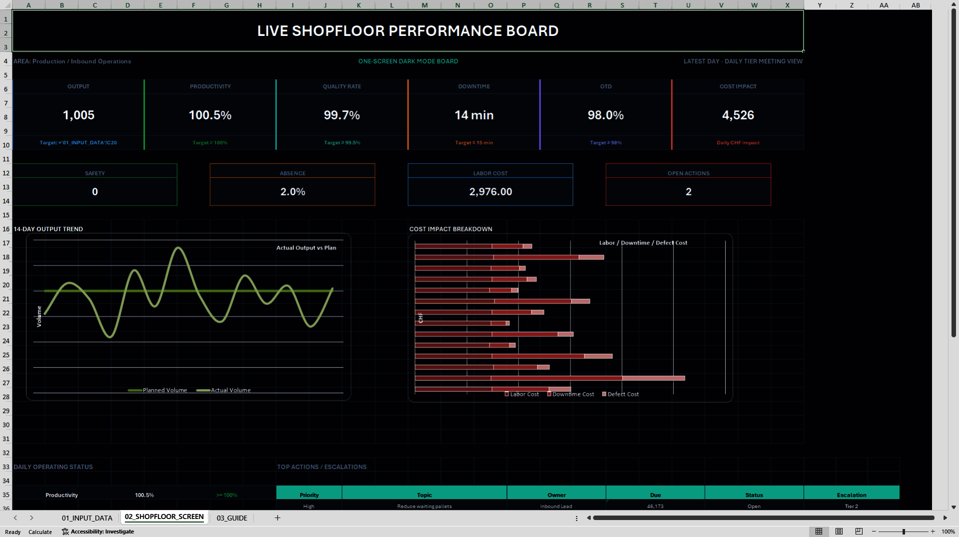 Digital Lean Shopfloor Management Board (Excel template (XLSX)) Preview Image