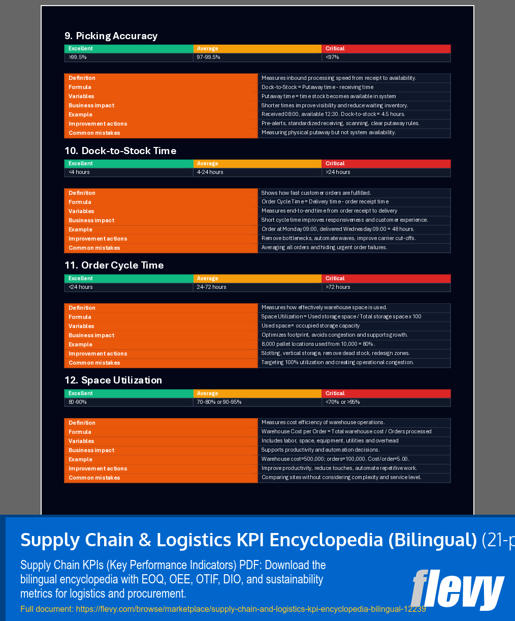 Supply Chain & Logistics KPI Encyclopedia (Bilingual) (21-page PDF document) Preview Image