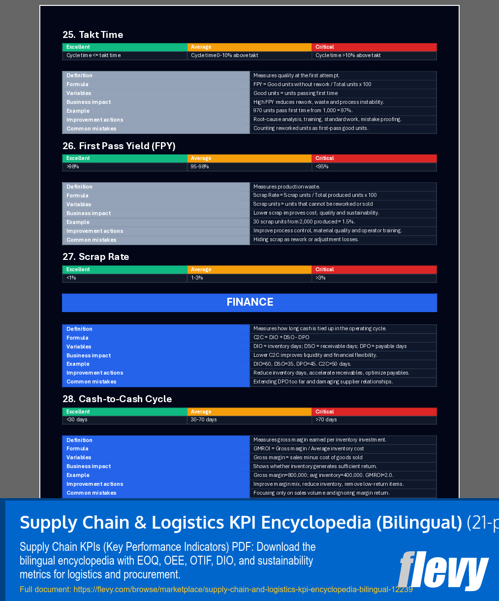 Supply Chain & Logistics KPI Encyclopedia (Bilingual) (21-page PDF document) Preview Image